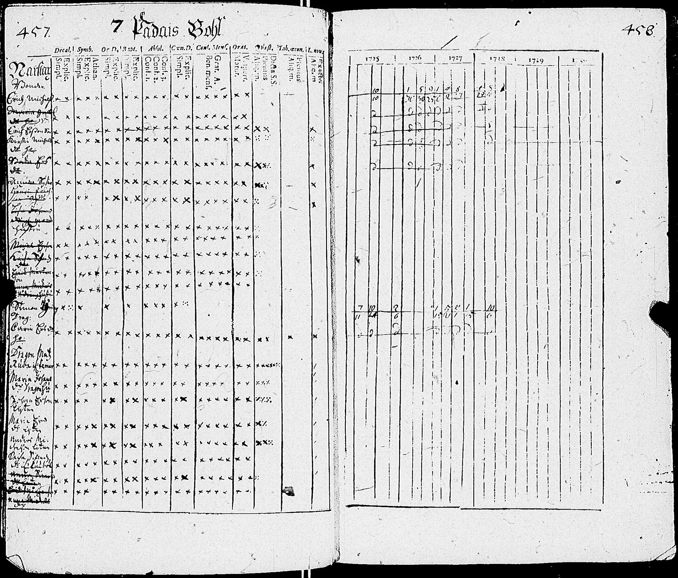 [ ../kirjat/Kirkonkirjat/sauvo/rippikirja_1725-1728_jk570-571/kuvat/233.jpg ]
