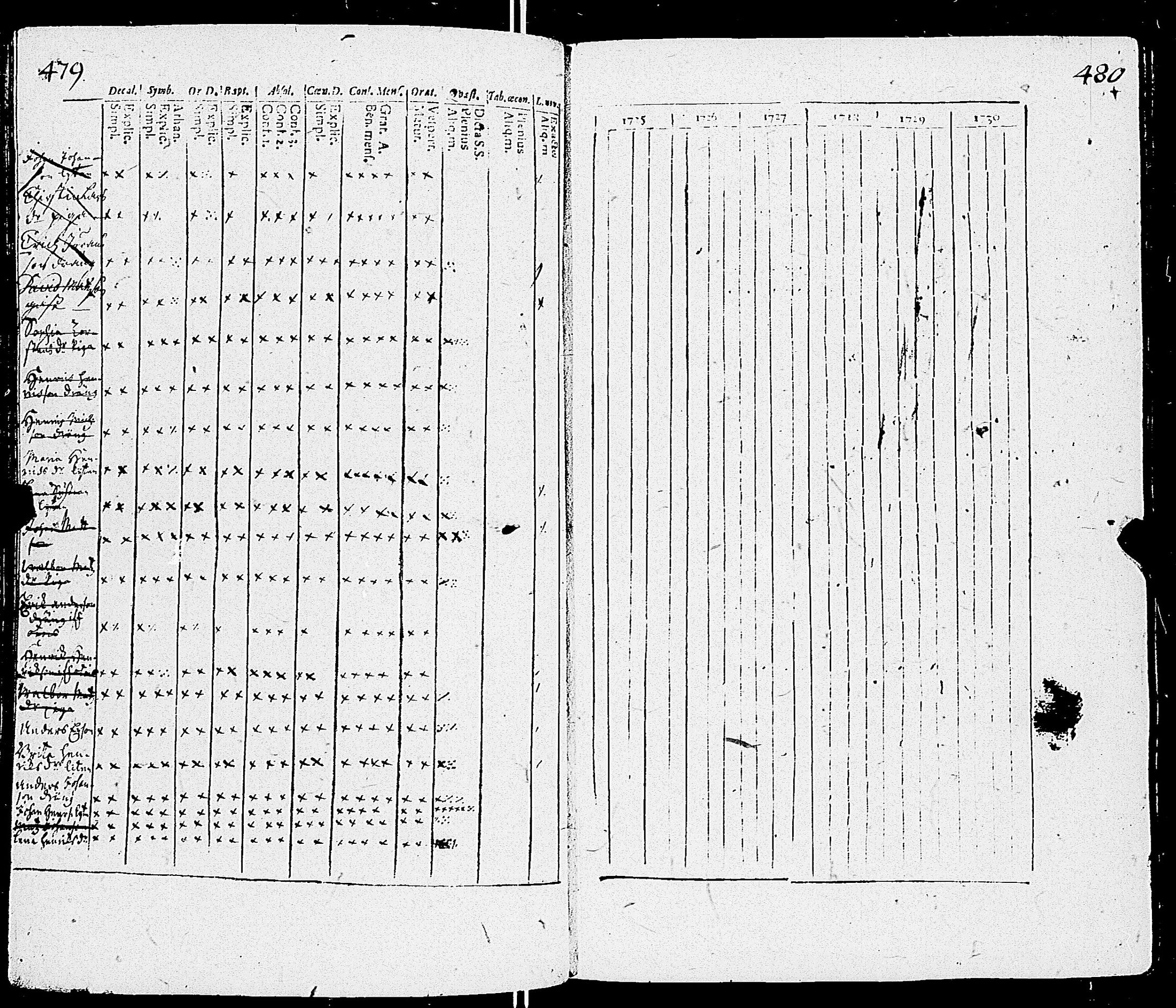 [ ../kirjat/Kirkonkirjat/sauvo/rippikirja_1725-1728_jk570-571/kuvat/244.jpg ]
