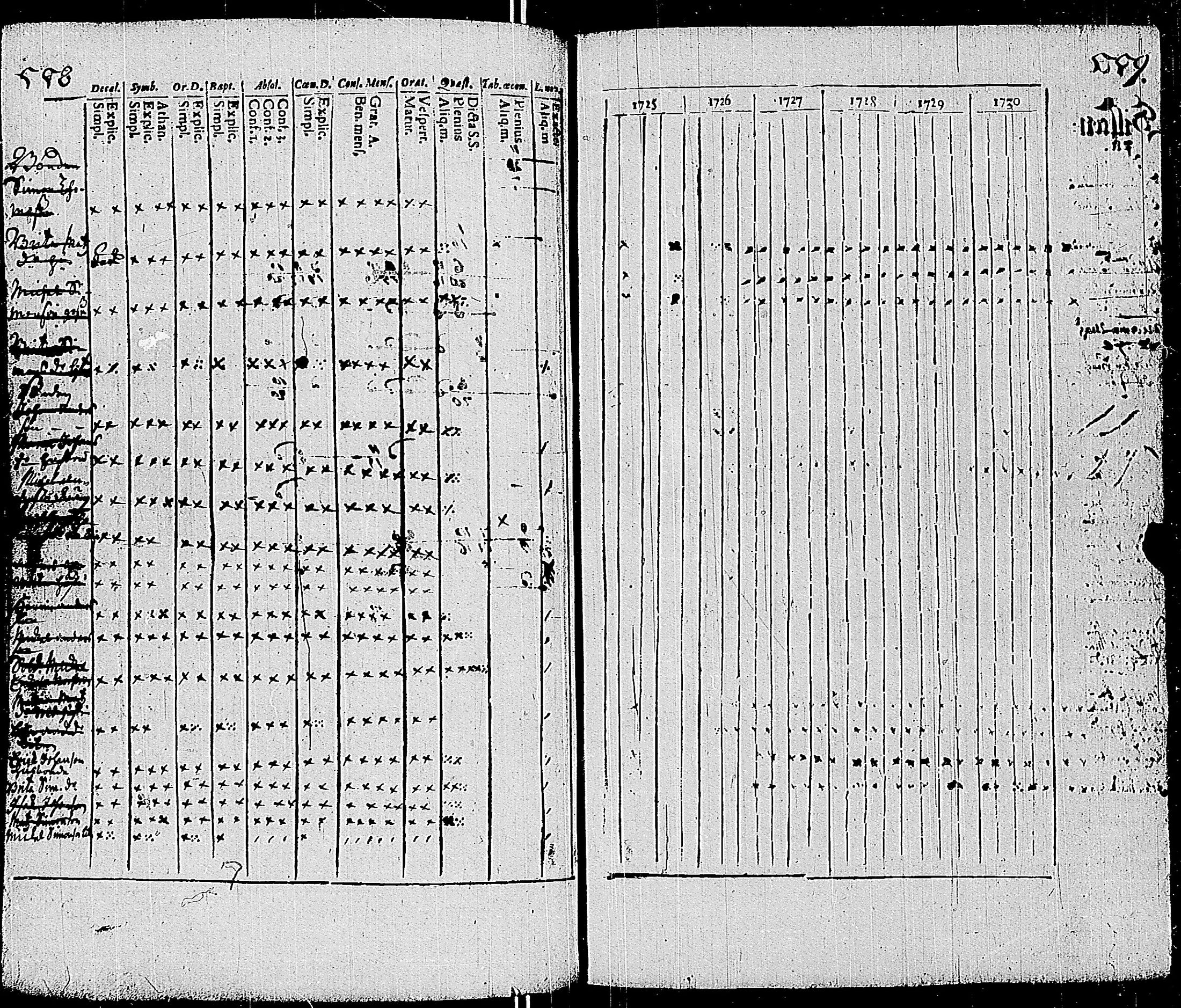 [ ../kirjat/Kirkonkirjat/sauvo/rippikirja_1725-1728_jk570-571/kuvat/287.jpg ]