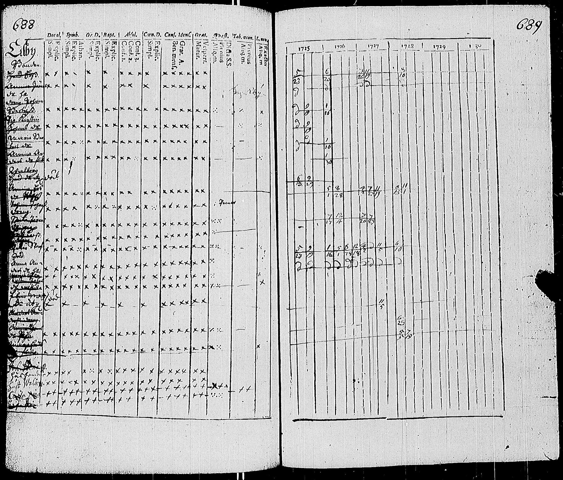 [ ../kirjat/Kirkonkirjat/sauvo/rippikirja_1725-1728_jk570-571/kuvat/352.jpg ]