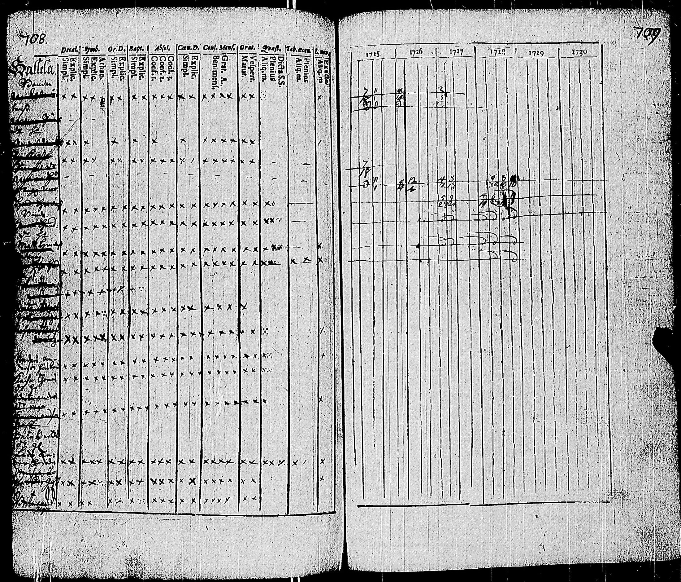 [ ../kirjat/Kirkonkirjat/sauvo/rippikirja_1725-1728_jk570-571/kuvat/362.jpg ]