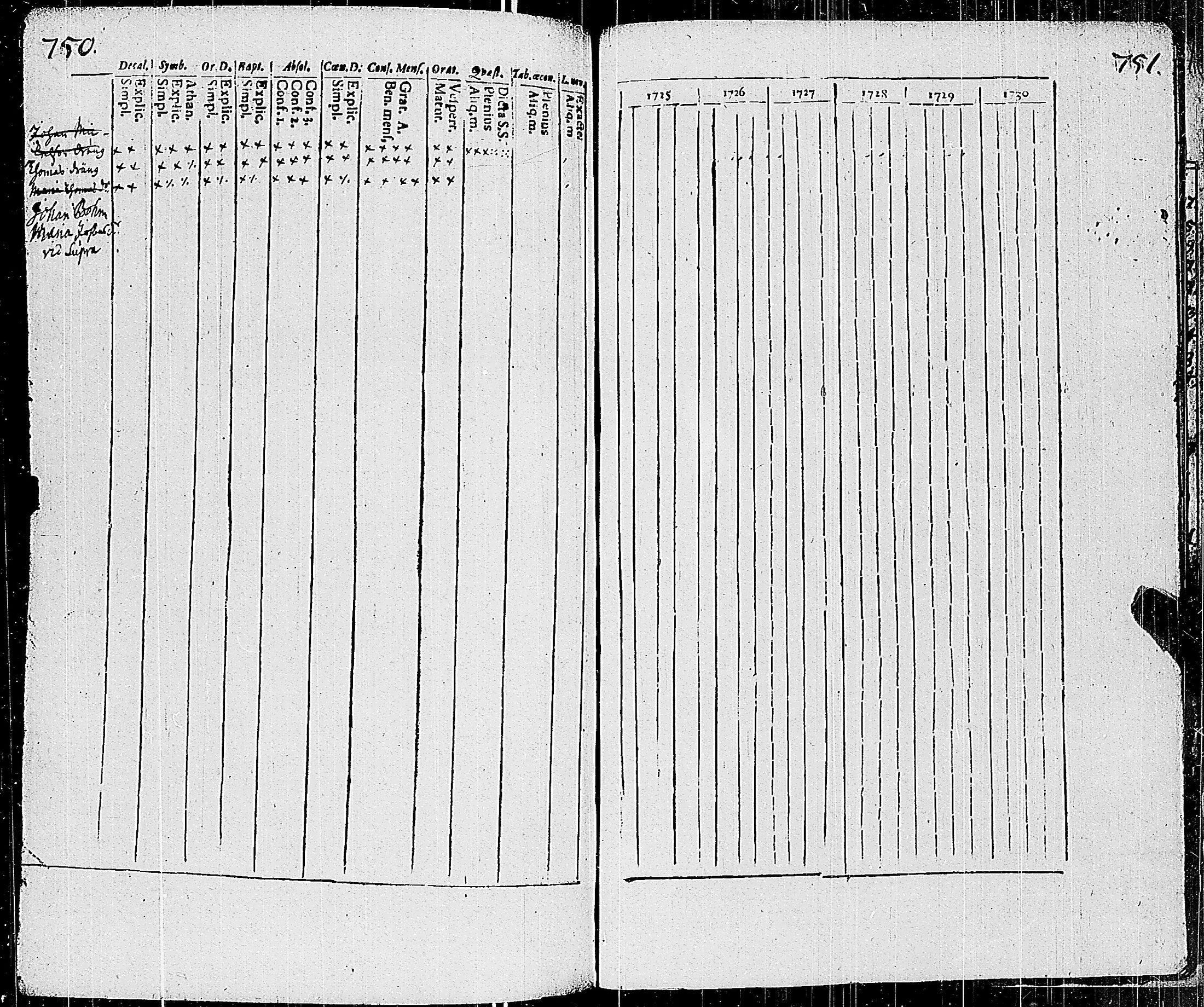 [ ../kirjat/Kirkonkirjat/sauvo/rippikirja_1725-1728_jk570-571/kuvat/383.jpg ]