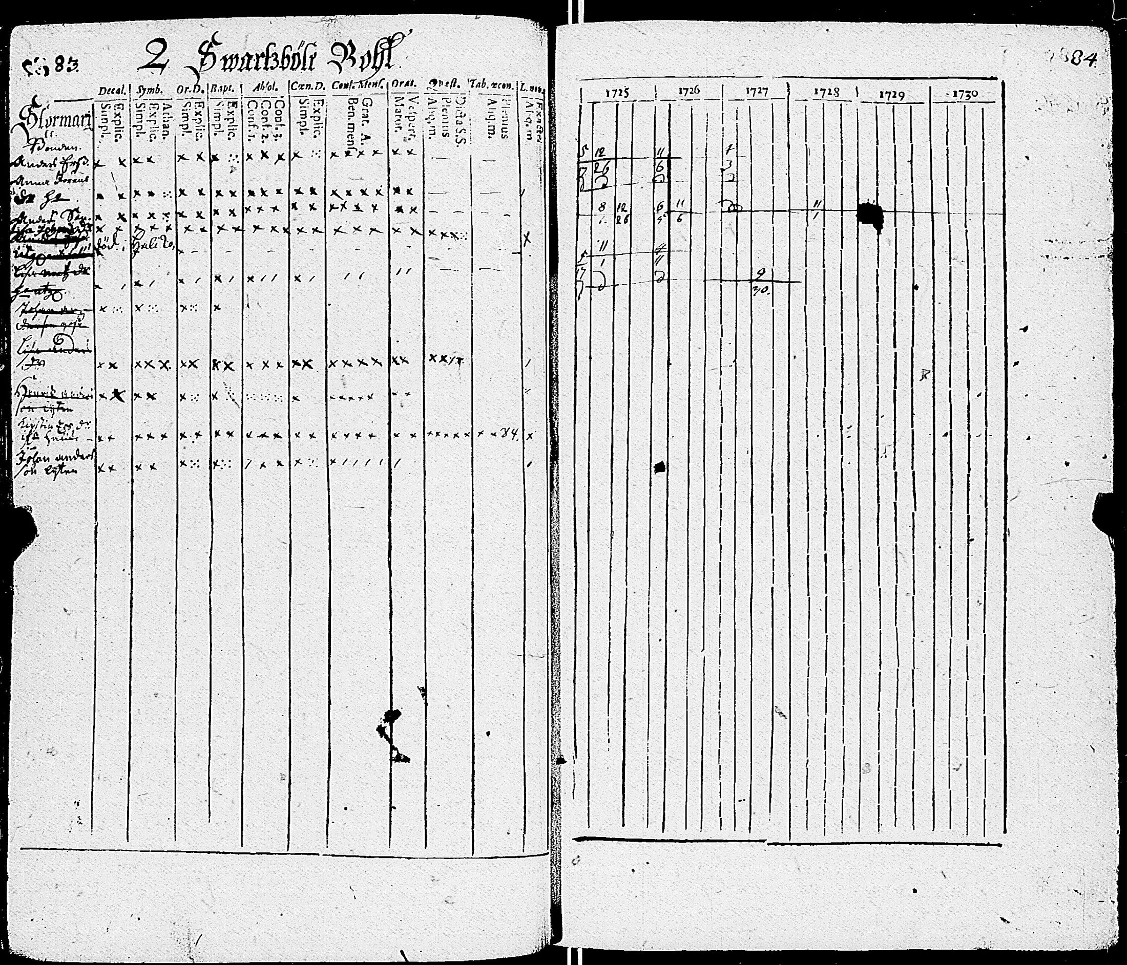 [ ../kirjat/Kirkonkirjat/sauvo/rippikirja_1725-1728_jk570-571/kuvat/46.jpg ]