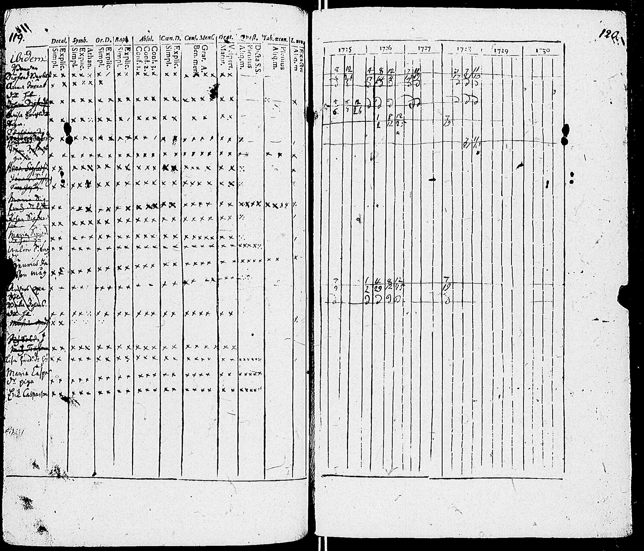 [ ../kirjat/Kirkonkirjat/sauvo/rippikirja_1725-1728_jk570-571/kuvat/64.jpg ]