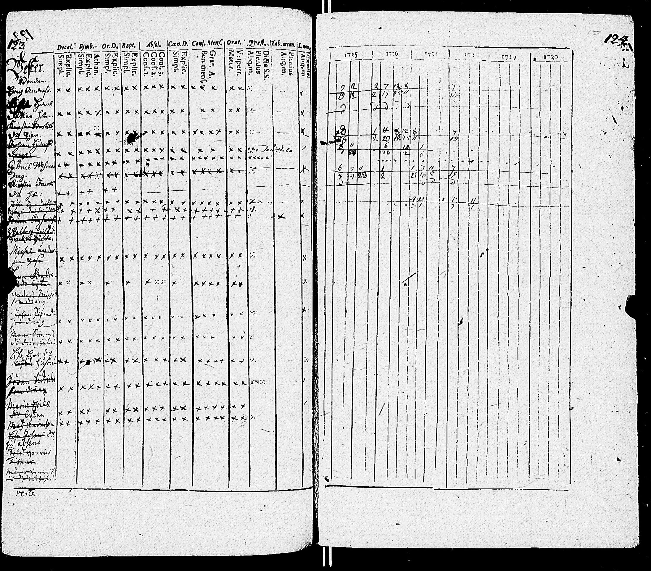 [ ../kirjat/Kirkonkirjat/sauvo/rippikirja_1725-1728_jk570-571/kuvat/66.jpg ]