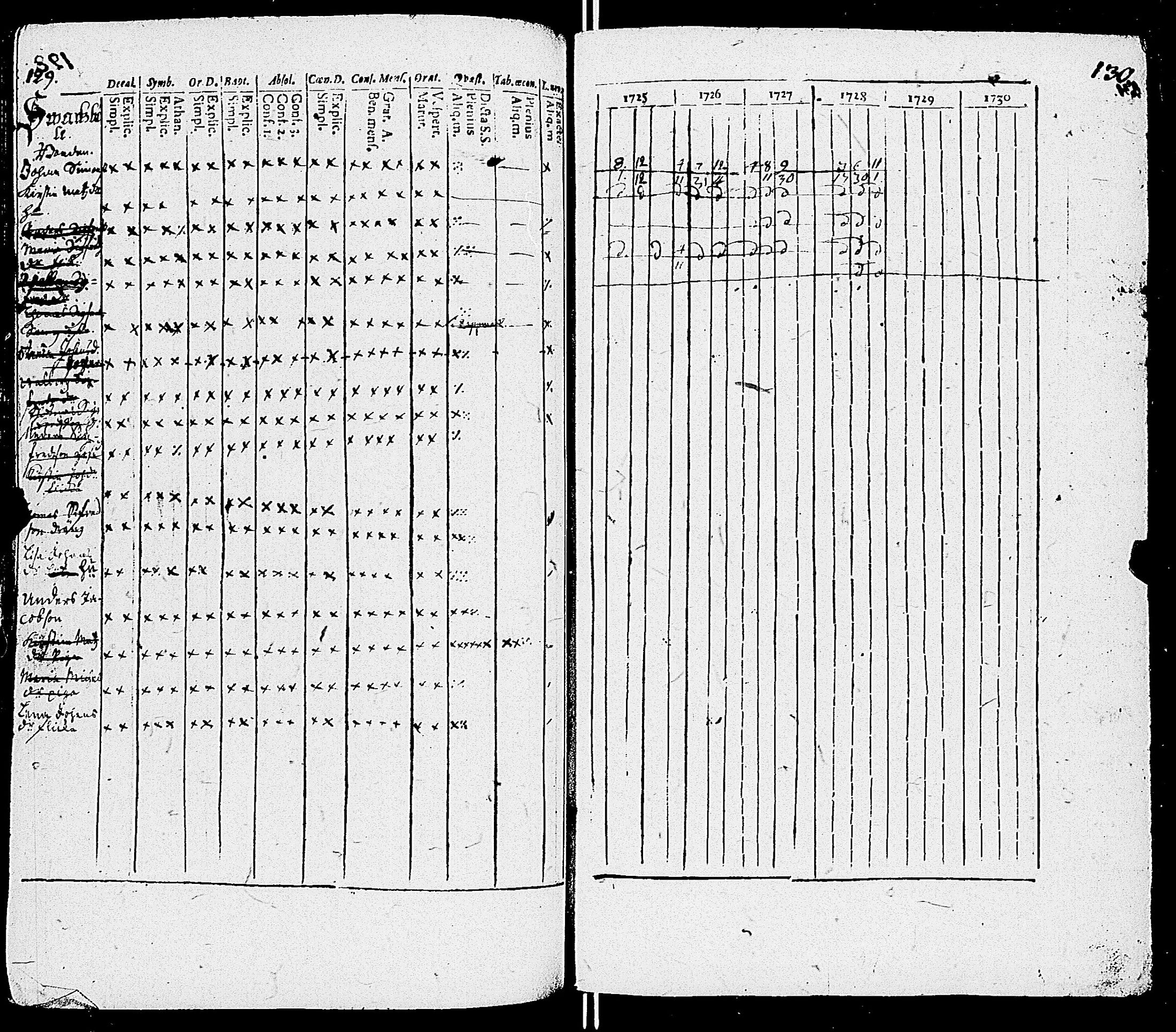 [ ../kirjat/Kirkonkirjat/sauvo/rippikirja_1725-1728_jk570-571/kuvat/69.jpg ]