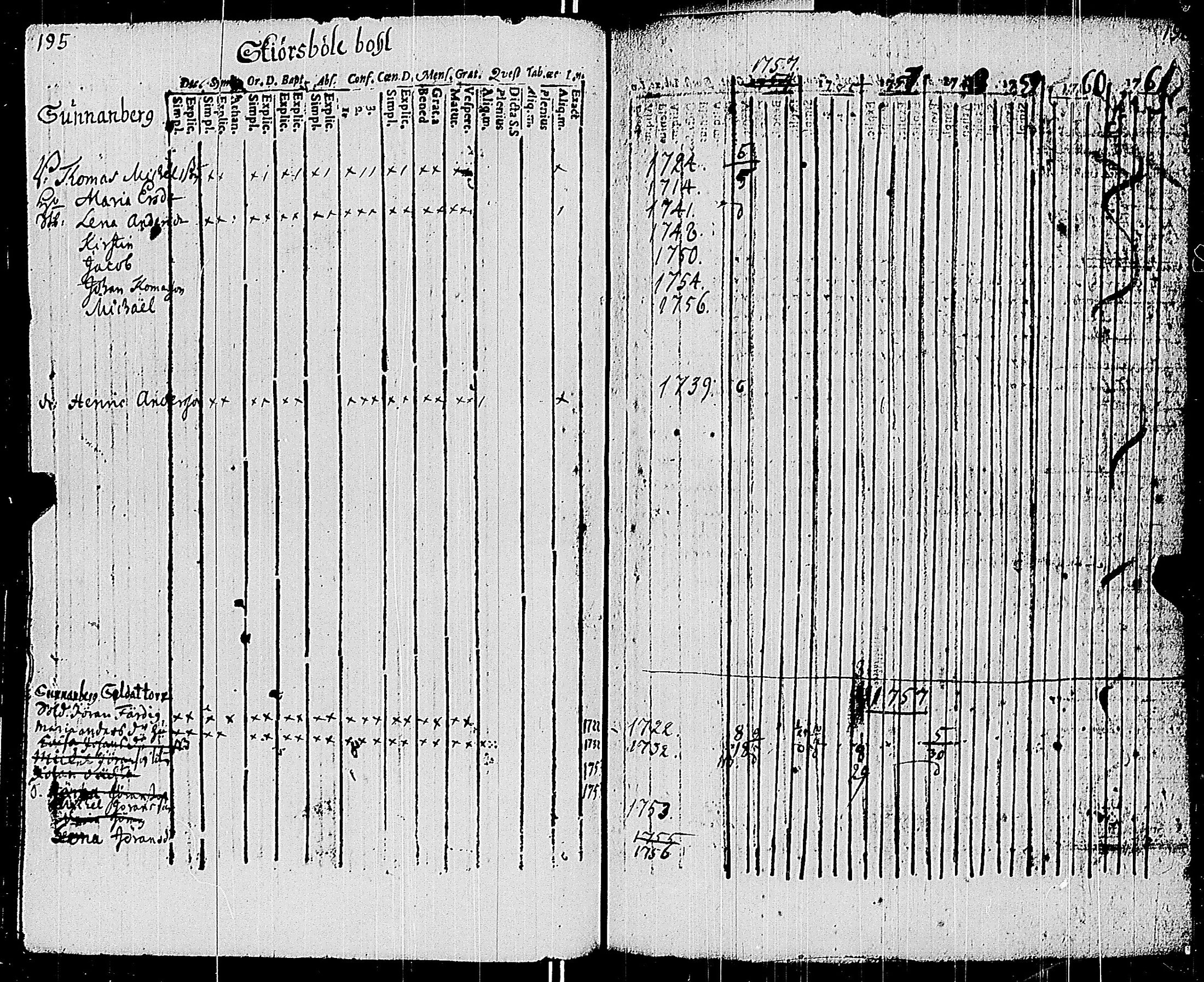 [ ../kirjat/Kirkonkirjat/sauvo/rippikirja_1748-1763_jk571/kuvat/104.jpg ]