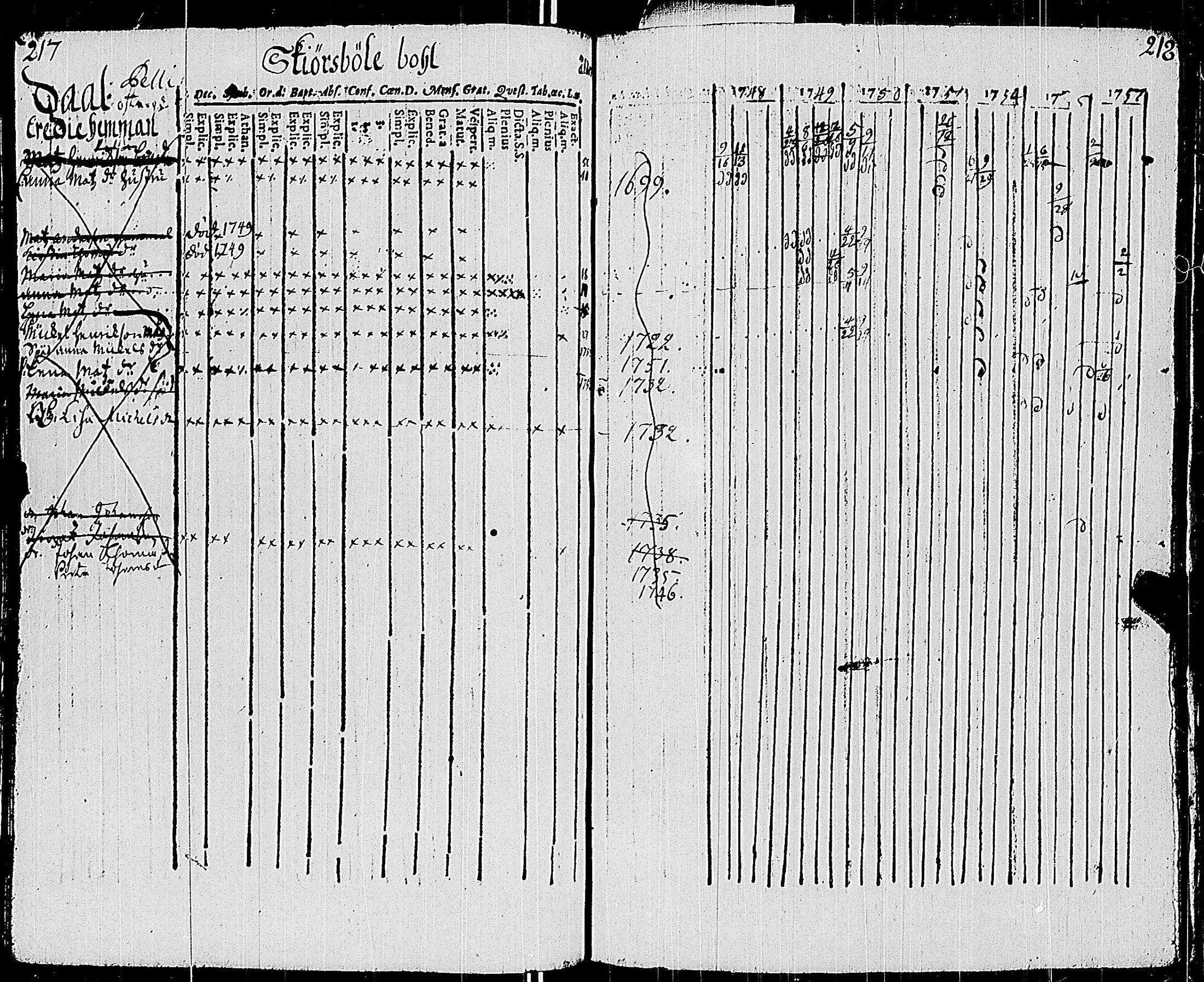 [ ../kirjat/Kirkonkirjat/sauvo/rippikirja_1748-1763_jk571/kuvat/115.jpg ]