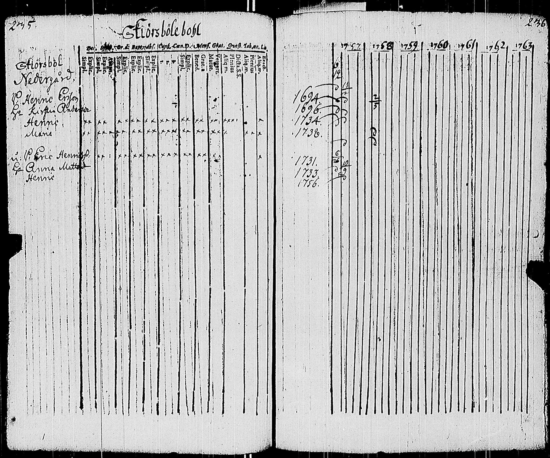 [ ../kirjat/Kirkonkirjat/sauvo/rippikirja_1748-1763_jk571/kuvat/124.jpg ]