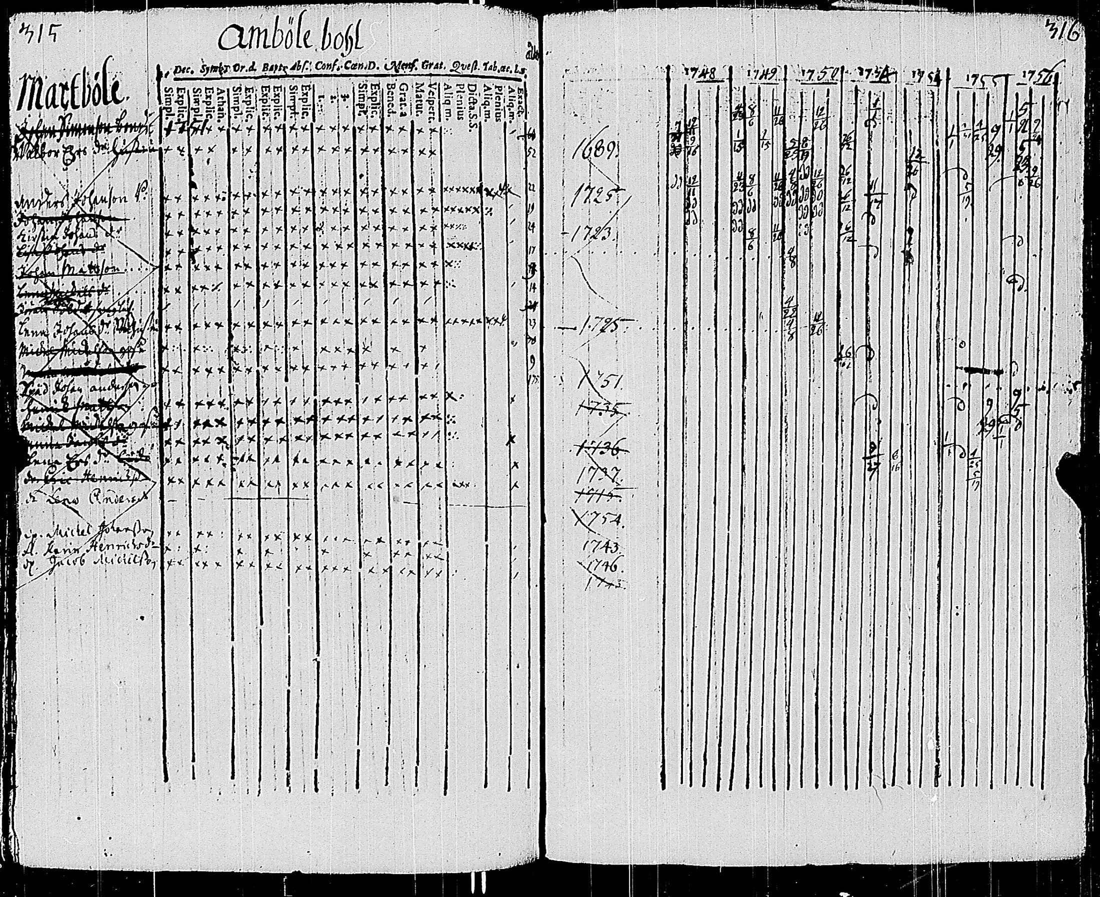 [ ../kirjat/Kirkonkirjat/sauvo/rippikirja_1748-1763_jk571/kuvat/164.jpg ]