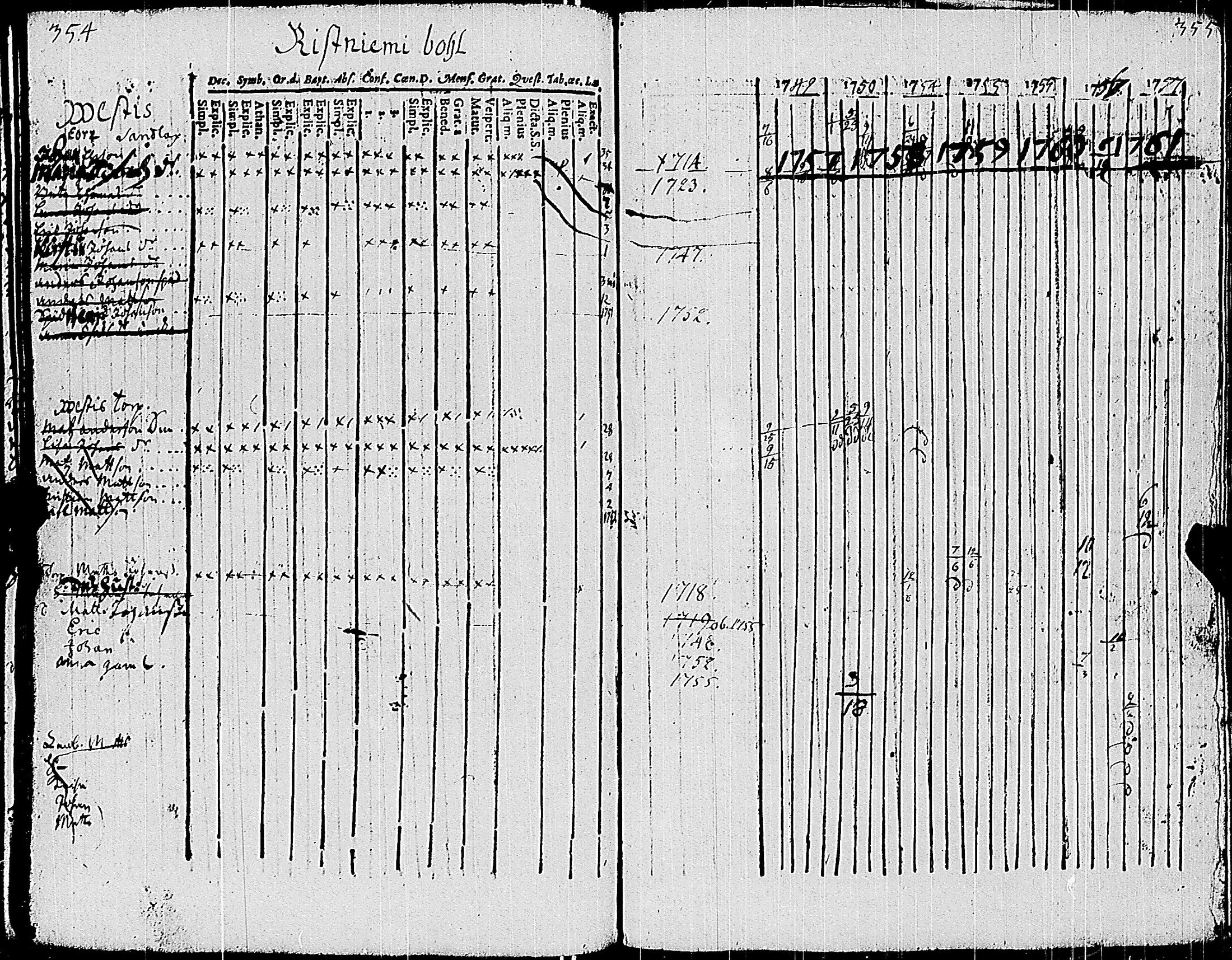 [ ../kirjat/Kirkonkirjat/sauvo/rippikirja_1748-1763_jk571/kuvat/184.jpg ]