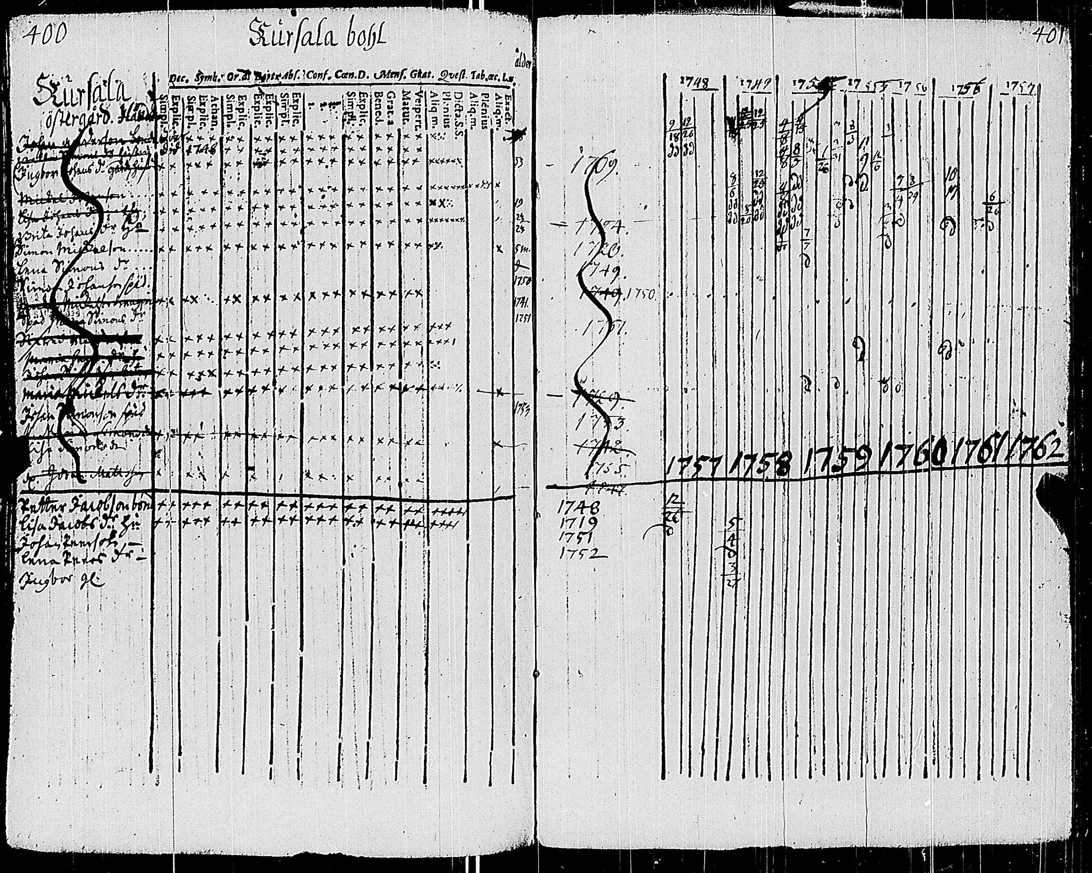 [ ../kirjat/Kirkonkirjat/sauvo/rippikirja_1748-1763_jk571/kuvat/207.jpg ]