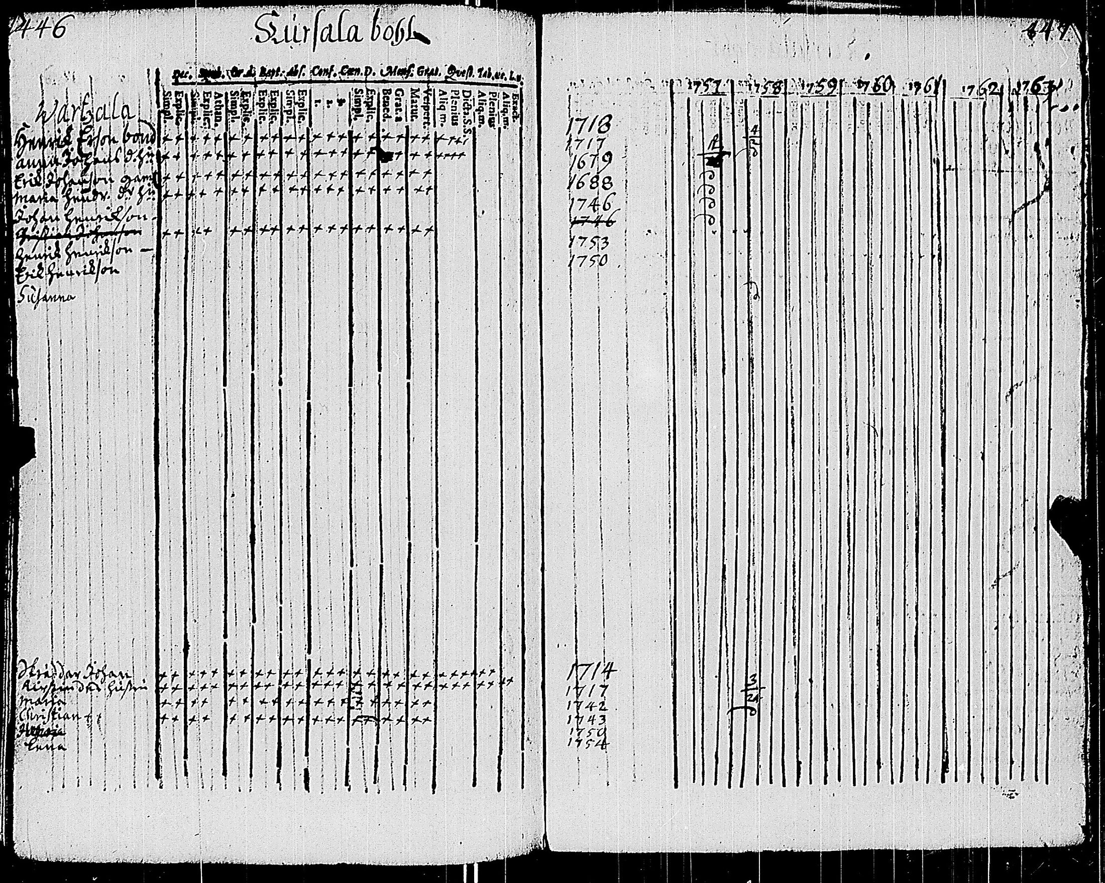 [ ../kirjat/Kirkonkirjat/sauvo/rippikirja_1748-1763_jk571/kuvat/230.jpg ]
