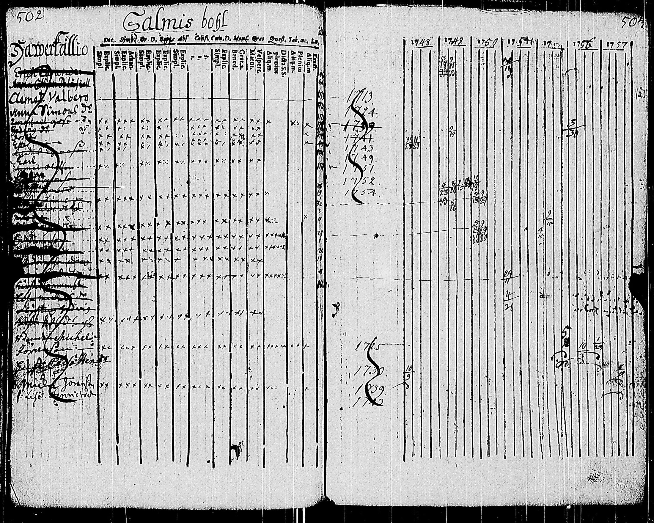 [ ../kirjat/Kirkonkirjat/sauvo/rippikirja_1748-1763_jk571/kuvat/258.jpg ]