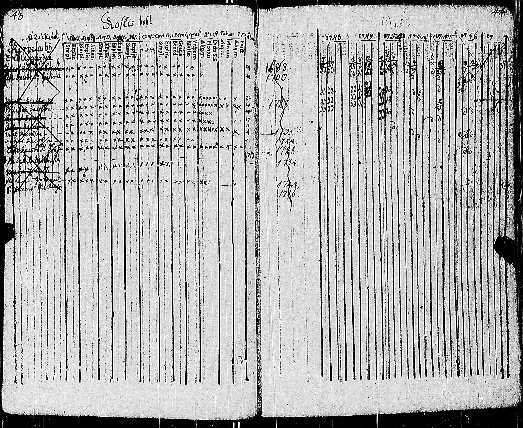 [ ../kirjat/Kirkonkirjat/sauvo/rippikirja_1748-1763_jk571/kuvat/28.jpg ]