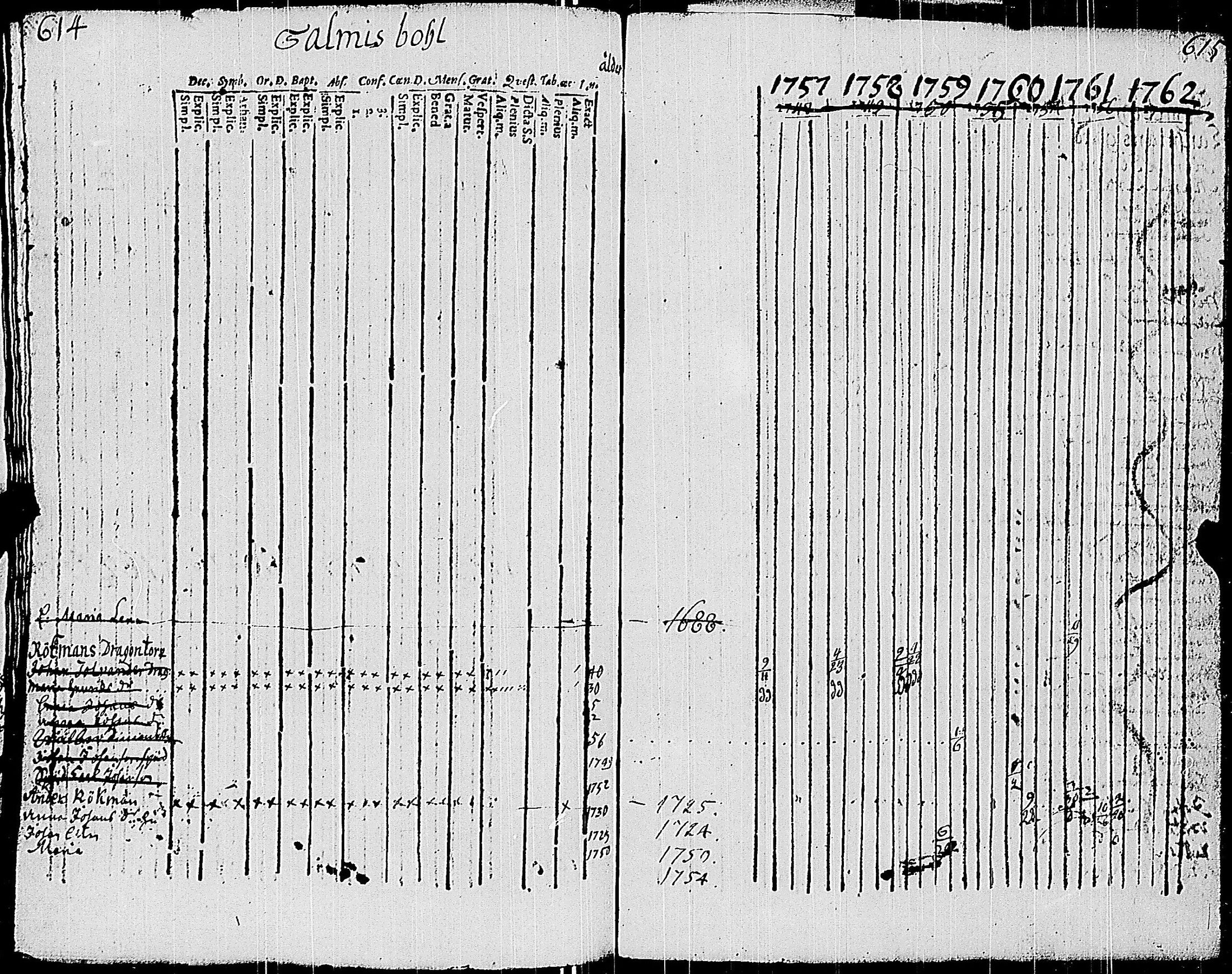 [ ../kirjat/Kirkonkirjat/sauvo/rippikirja_1748-1763_jk571/kuvat/314.jpg ]