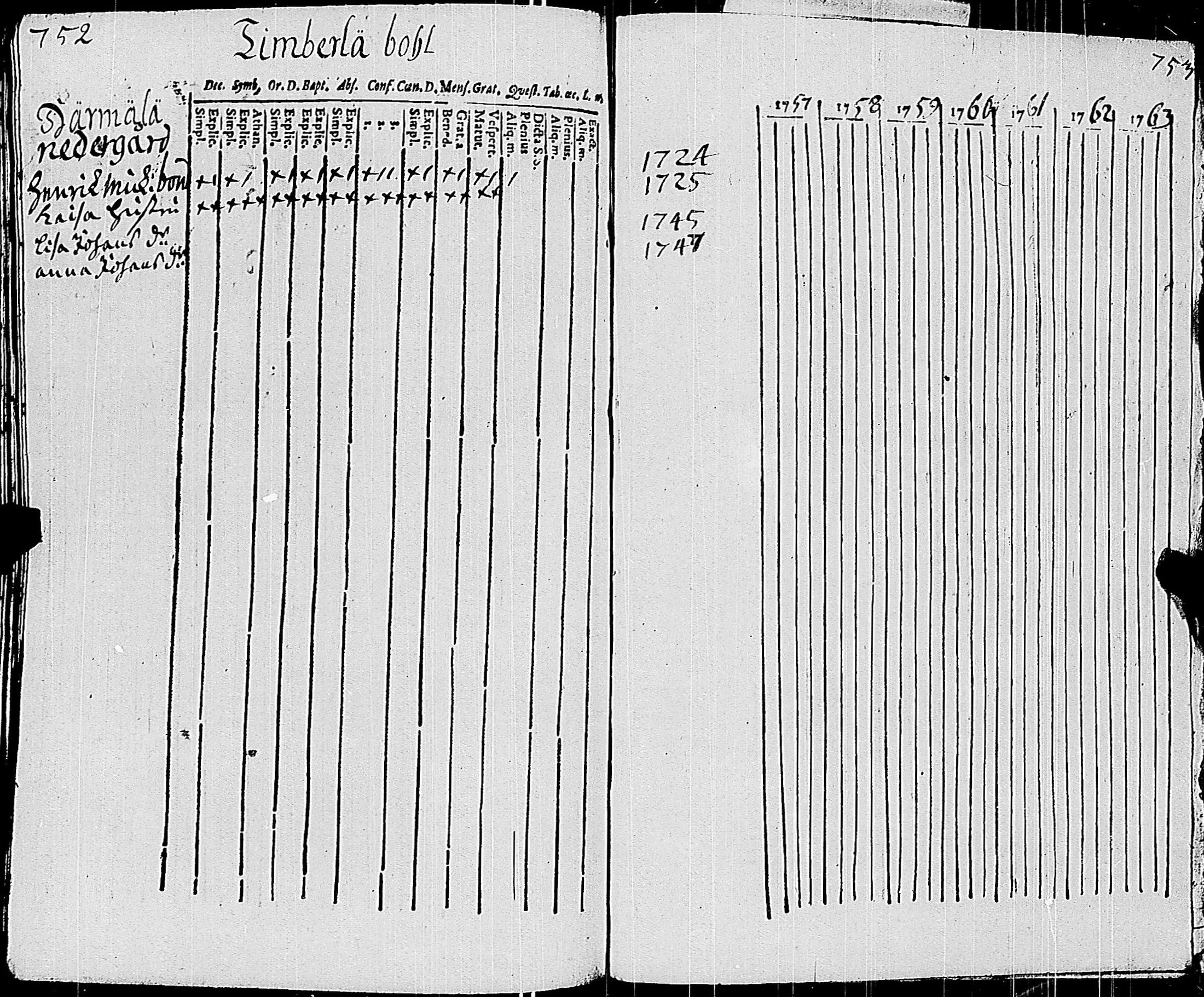 [ ../kirjat/Kirkonkirjat/sauvo/rippikirja_1748-1763_jk571/kuvat/378.jpg ]
