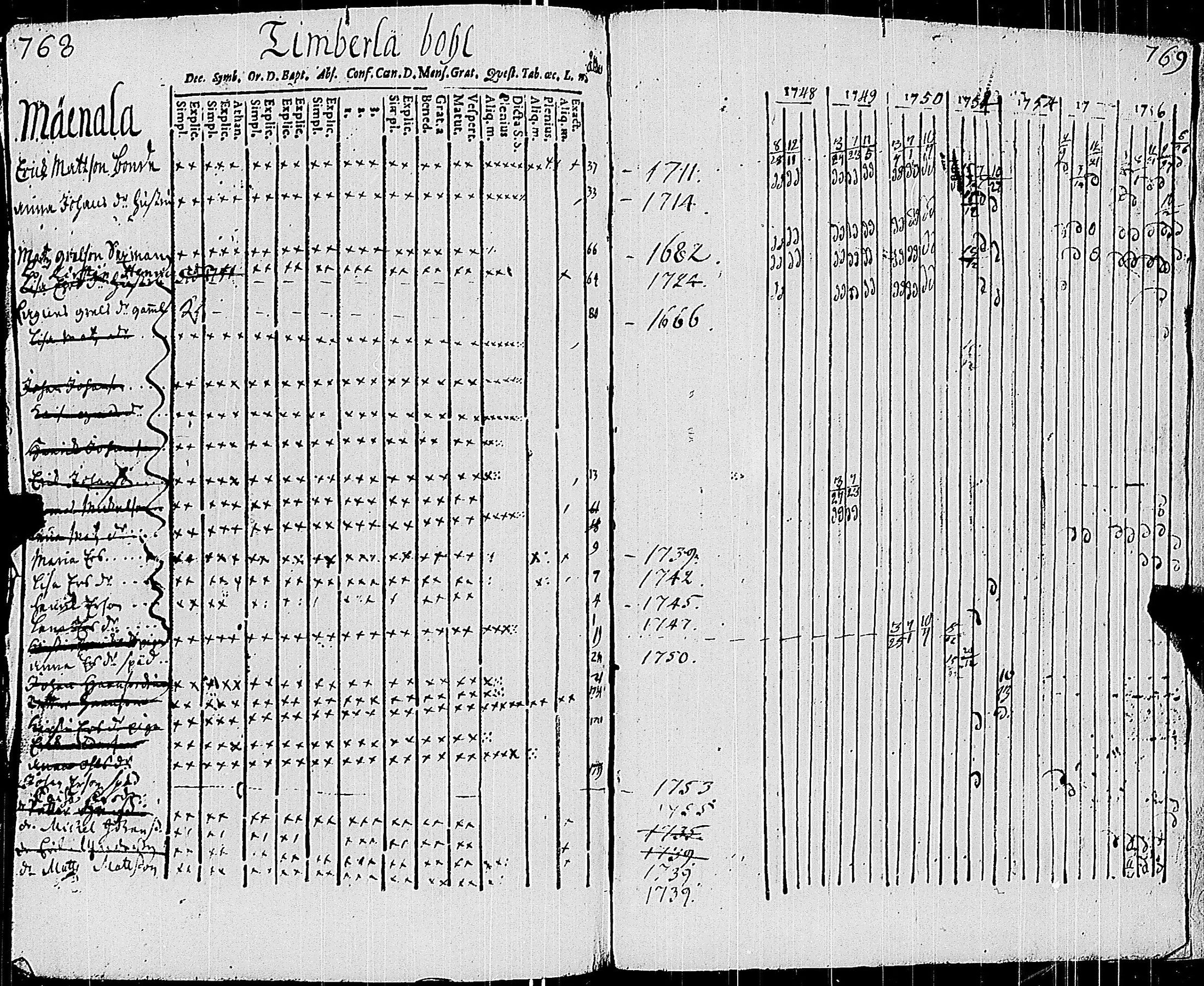 [ ../kirjat/Kirkonkirjat/sauvo/rippikirja_1748-1763_jk571/kuvat/386.jpg ]