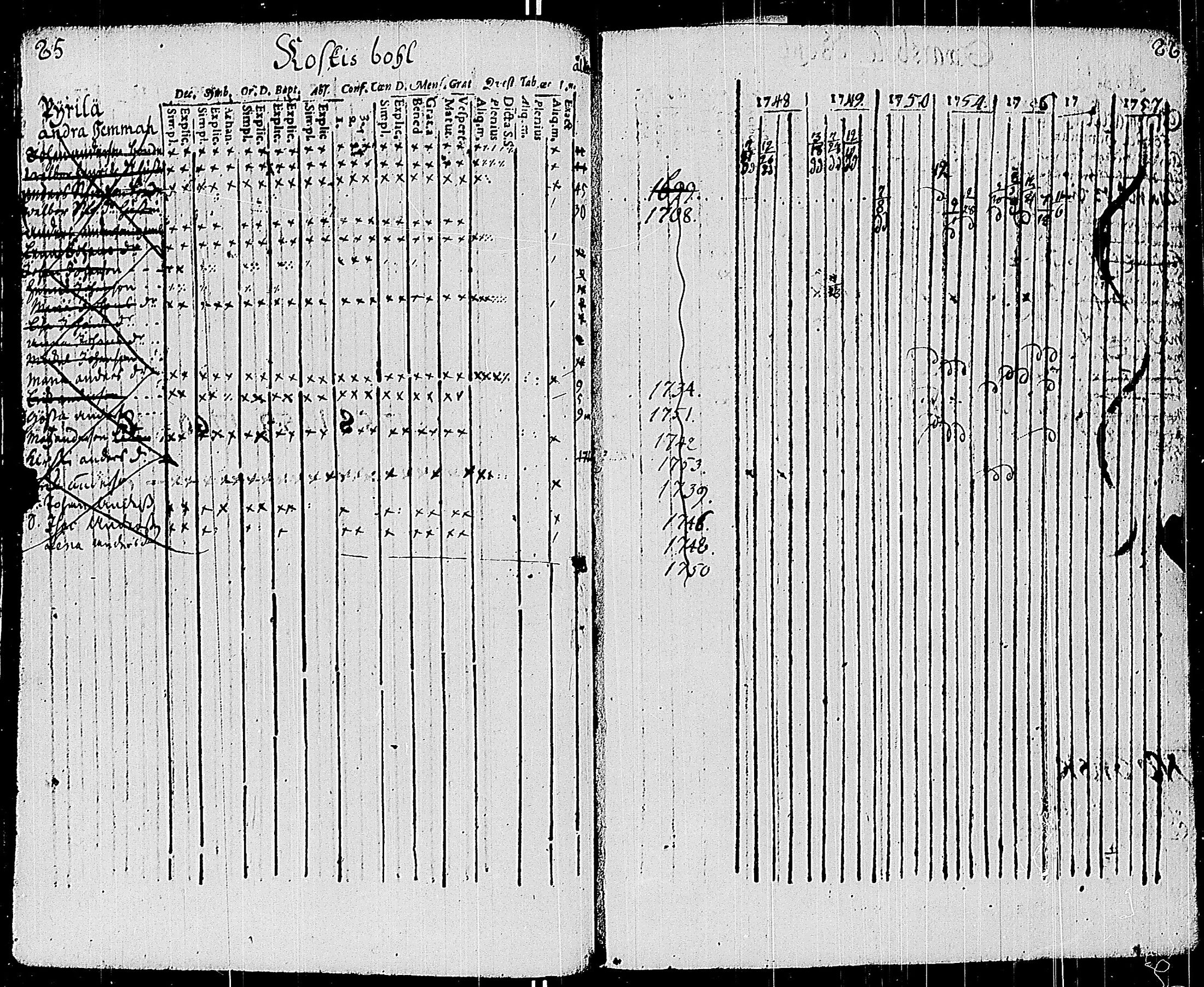[ ../kirjat/Kirkonkirjat/sauvo/rippikirja_1748-1763_jk571/kuvat/49.jpg ]