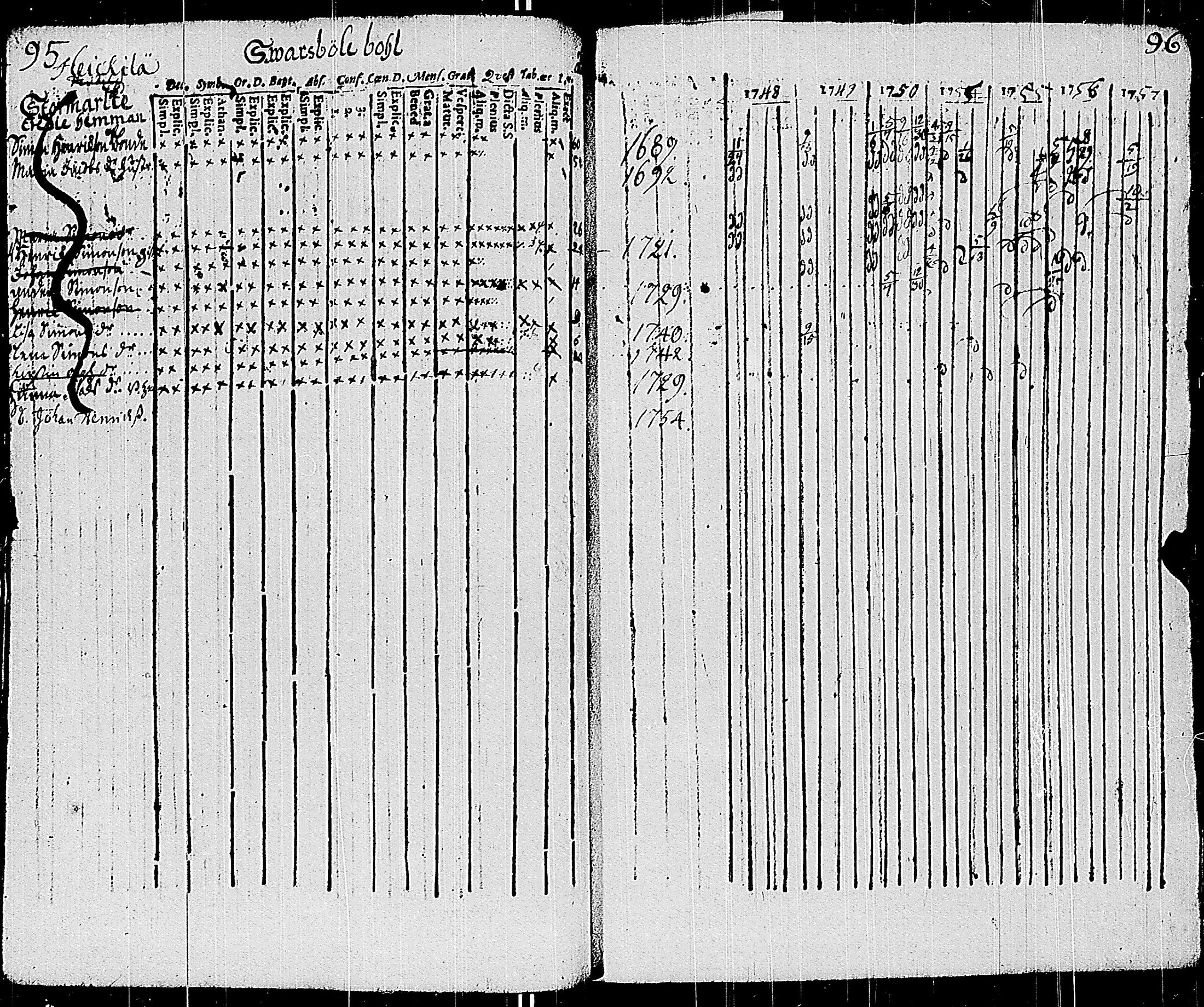 [ ../kirjat/Kirkonkirjat/sauvo/rippikirja_1748-1763_jk571/kuvat/54.jpg ]