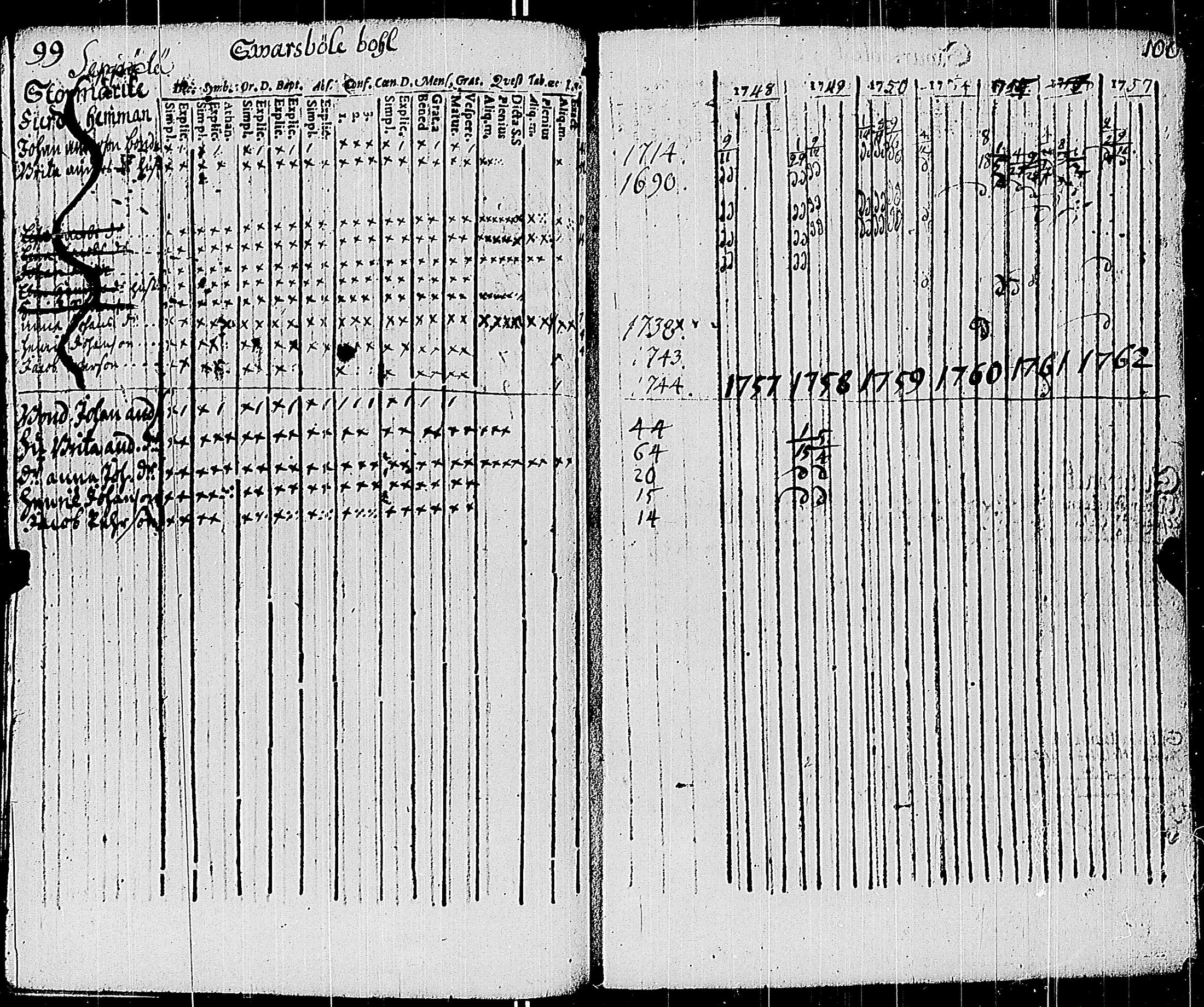 [ ../kirjat/Kirkonkirjat/sauvo/rippikirja_1748-1763_jk571/kuvat/56.jpg ]