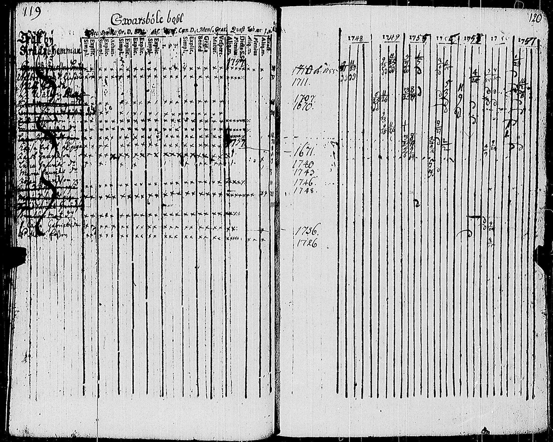 [ ../kirjat/Kirkonkirjat/sauvo/rippikirja_1748-1763_jk571/kuvat/66.jpg ]