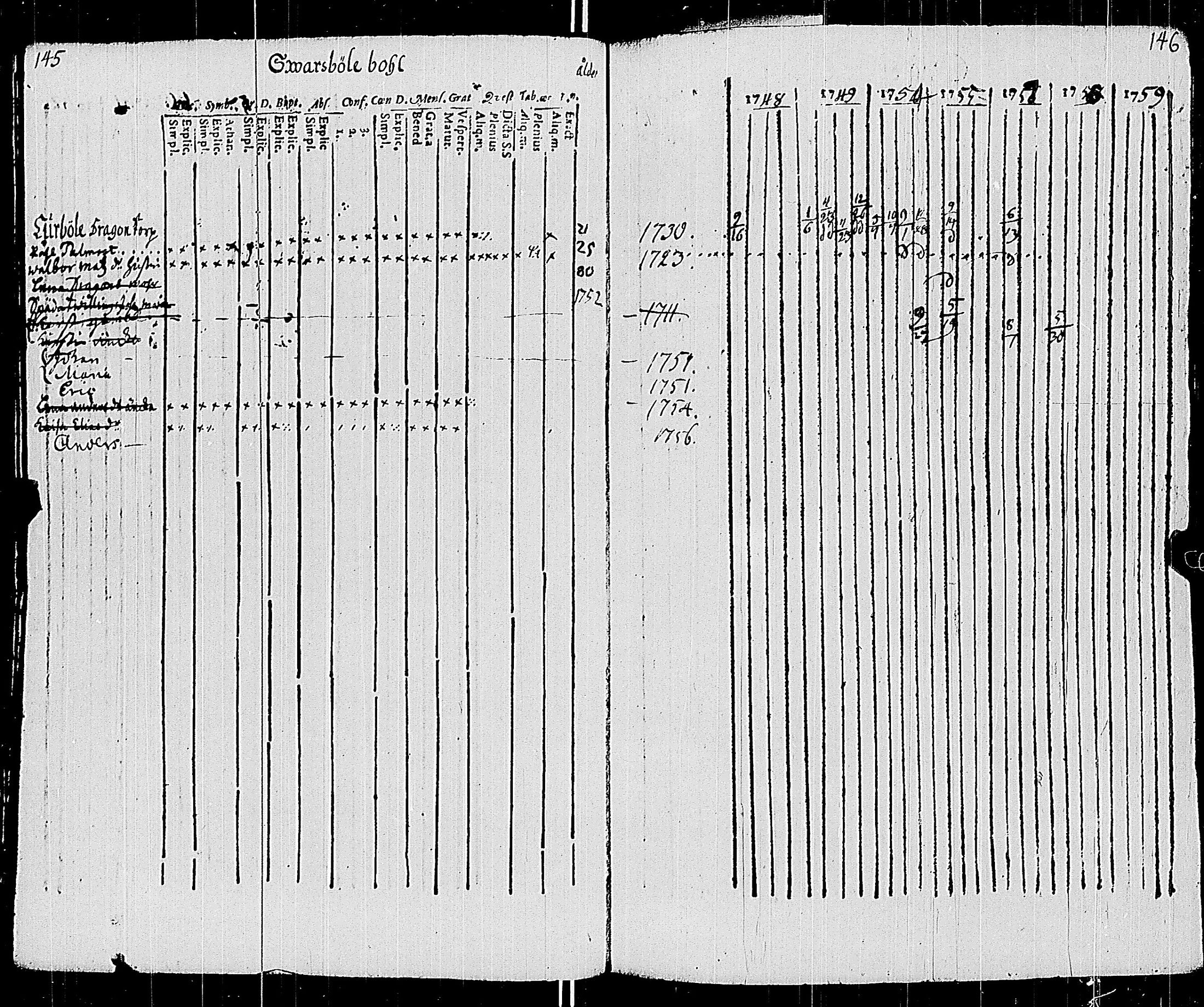 [ ../kirjat/Kirkonkirjat/sauvo/rippikirja_1748-1763_jk571/kuvat/79.jpg ]