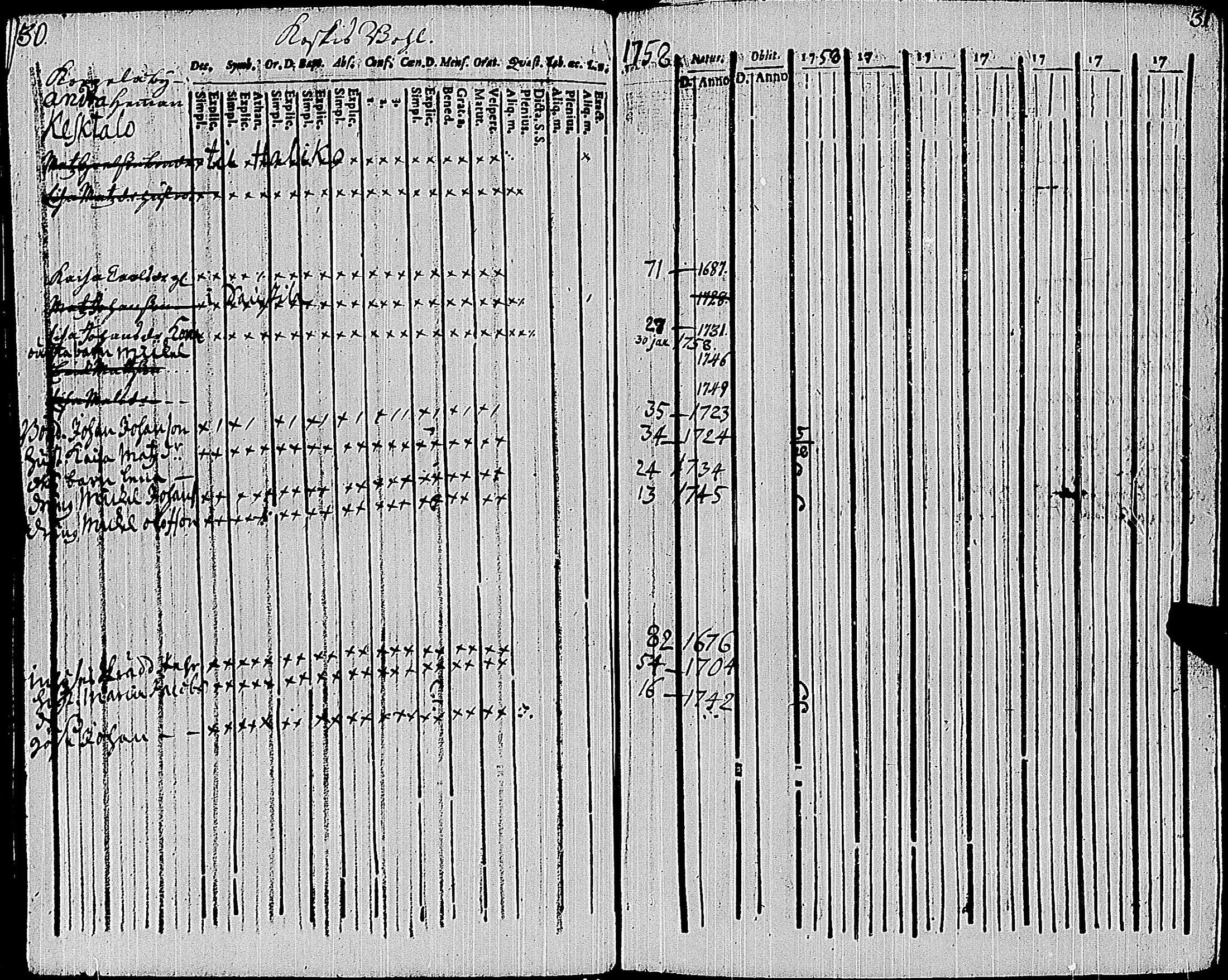 [ ../kirjat/Kirkonkirjat/sauvo/rippikirja_1758-1758_jk571/kuvat/160.jpg ]