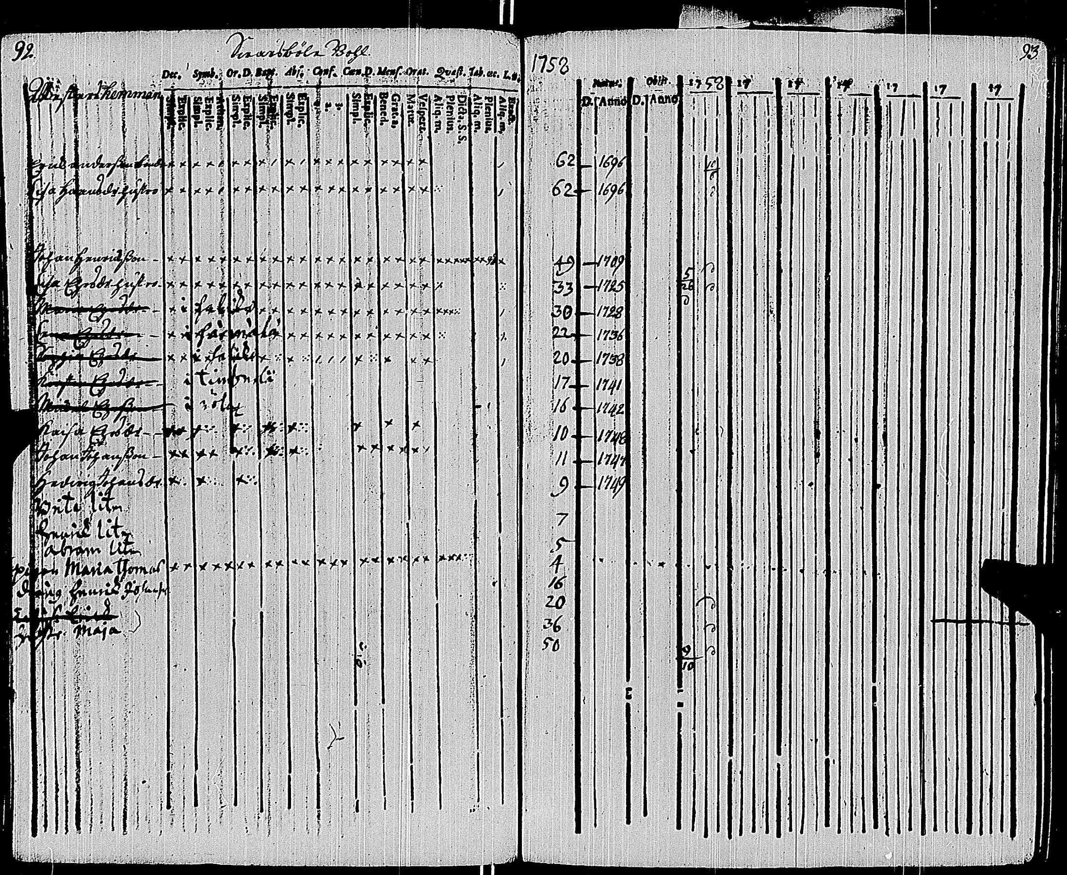 [ ../kirjat/Kirkonkirjat/sauvo/rippikirja_1758-1758_jk571/kuvat/192.jpg ]