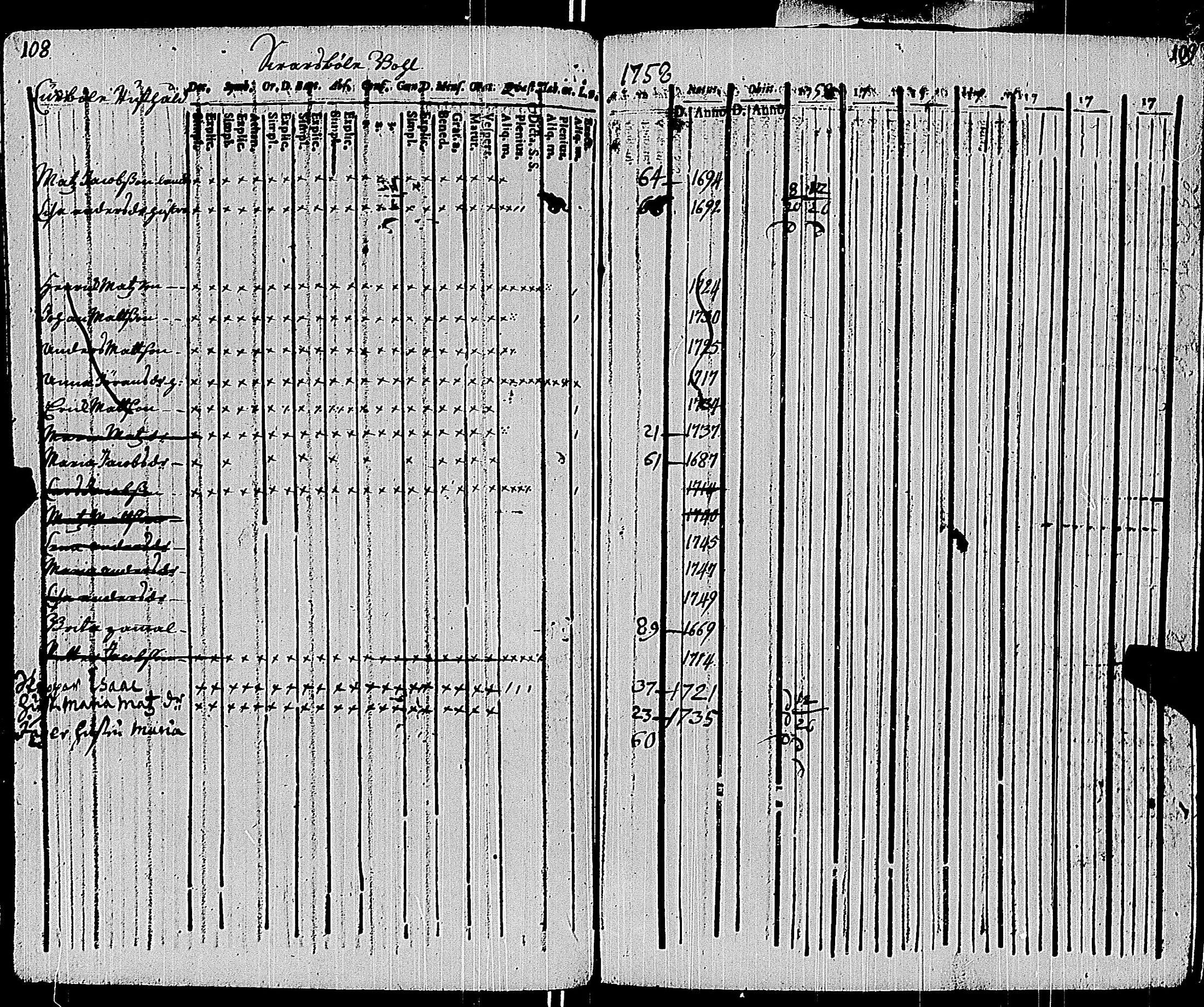[ ../kirjat/Kirkonkirjat/sauvo/rippikirja_1758-1758_jk571/kuvat/200.jpg ]