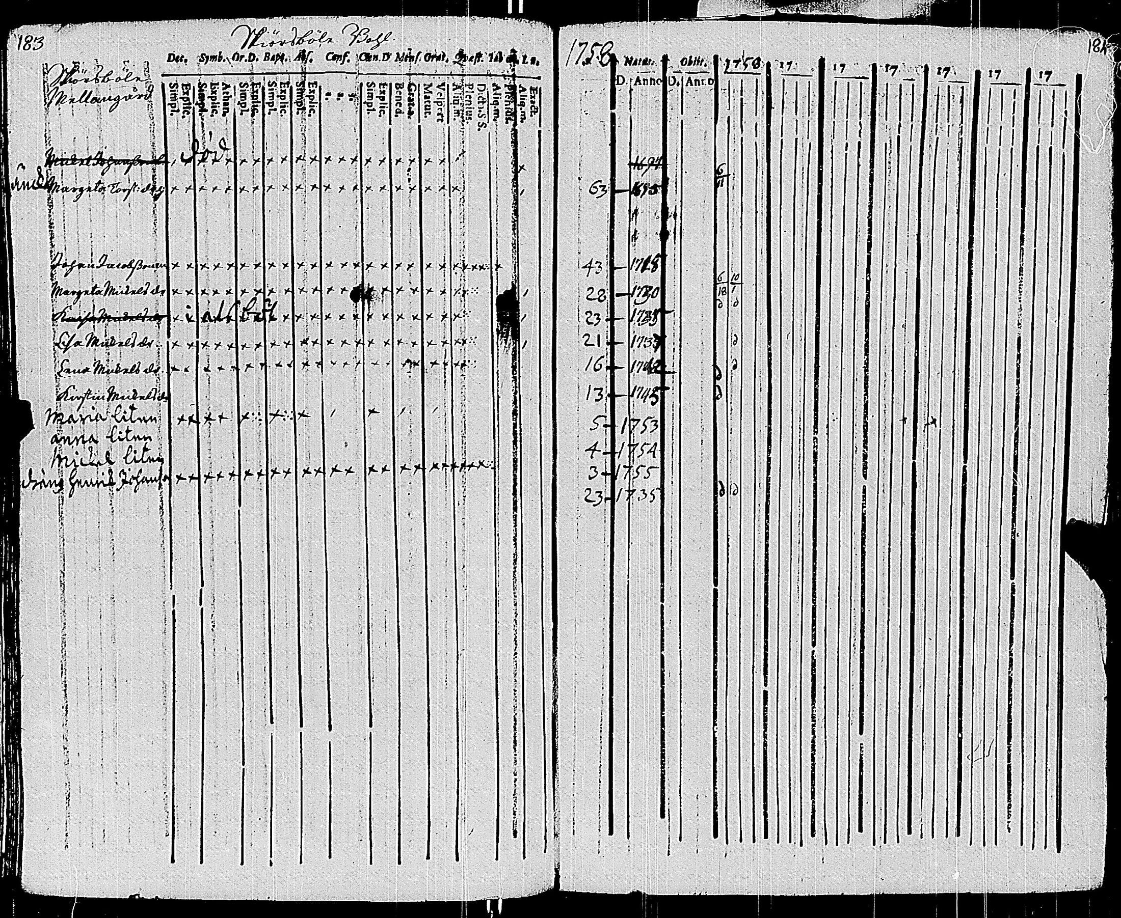 [ ../kirjat/Kirkonkirjat/sauvo/rippikirja_1758-1758_jk571/kuvat/237.jpg ]