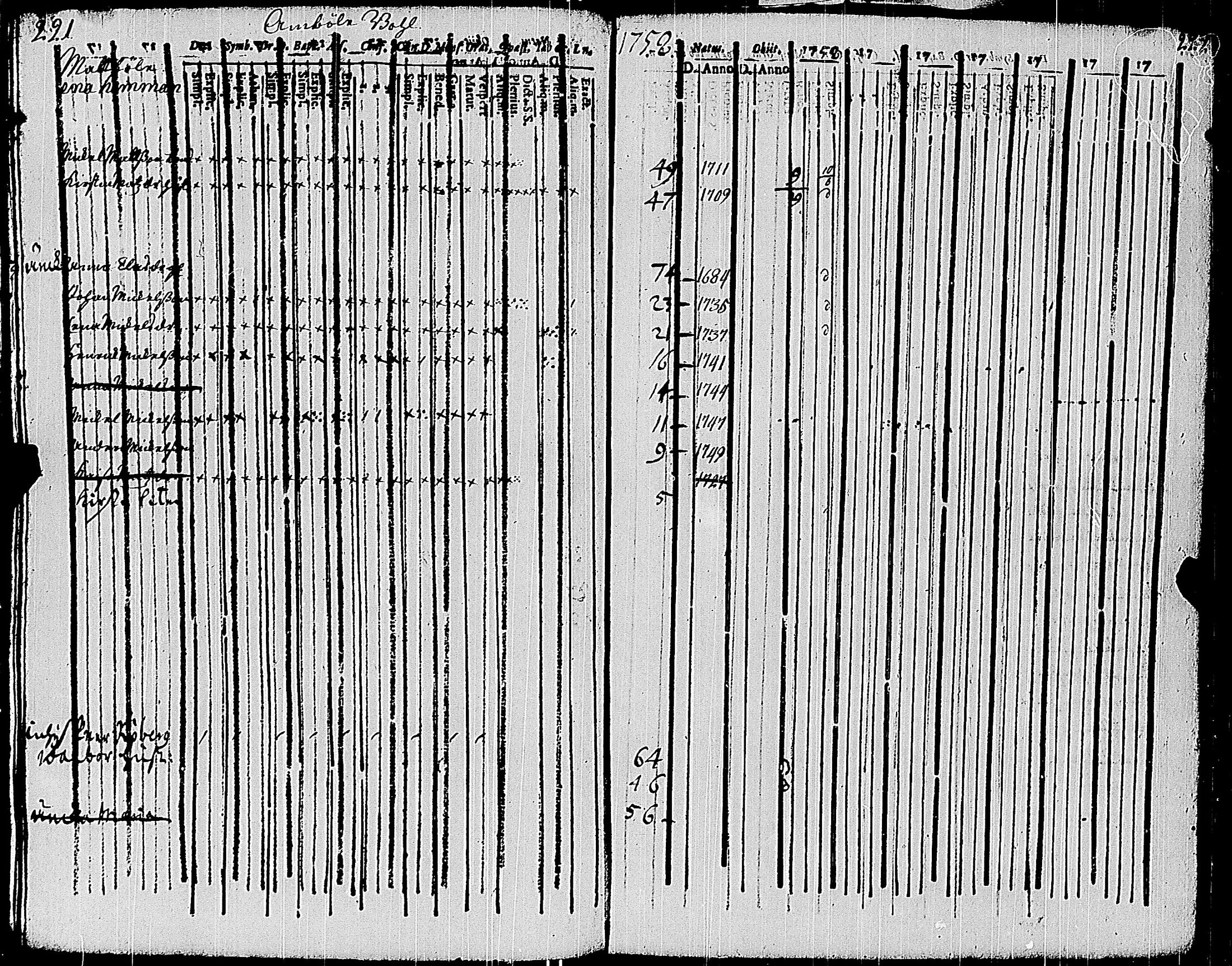 [ ../kirjat/Kirkonkirjat/sauvo/rippikirja_1758-1758_jk571/kuvat/256.jpg ]