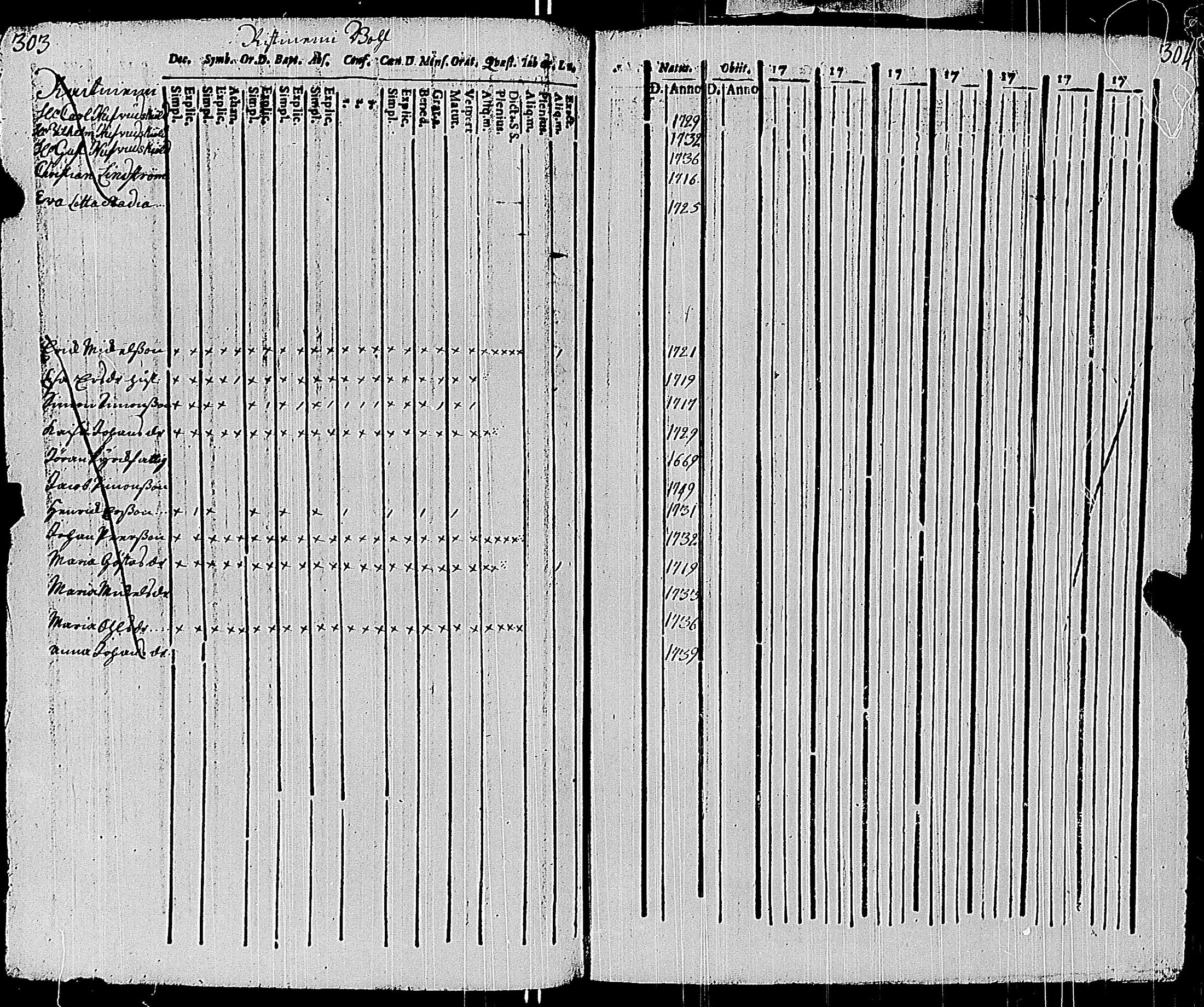 [ ../kirjat/Kirkonkirjat/sauvo/rippikirja_1758-1758_jk571/kuvat/297.jpg ]
