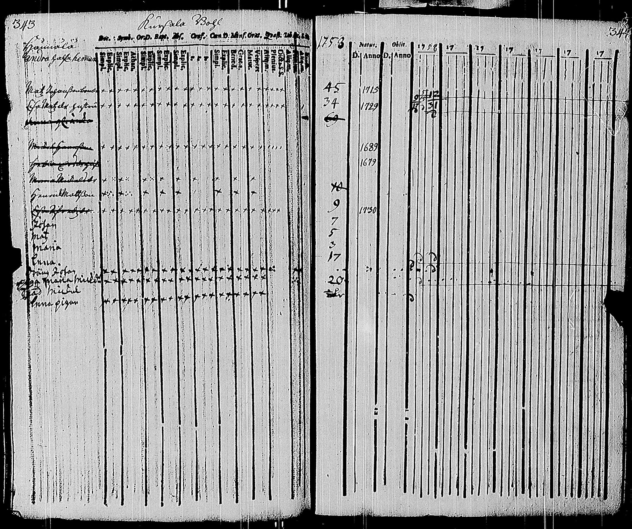 [ ../kirjat/Kirkonkirjat/sauvo/rippikirja_1758-1758_jk571/kuvat/312.jpg ]
