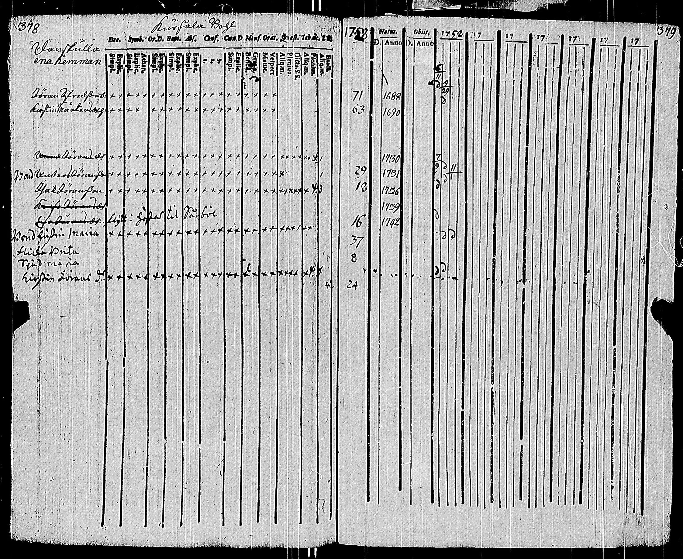 [ ../kirjat/Kirkonkirjat/sauvo/rippikirja_1758-1758_jk571/kuvat/330.jpg ]