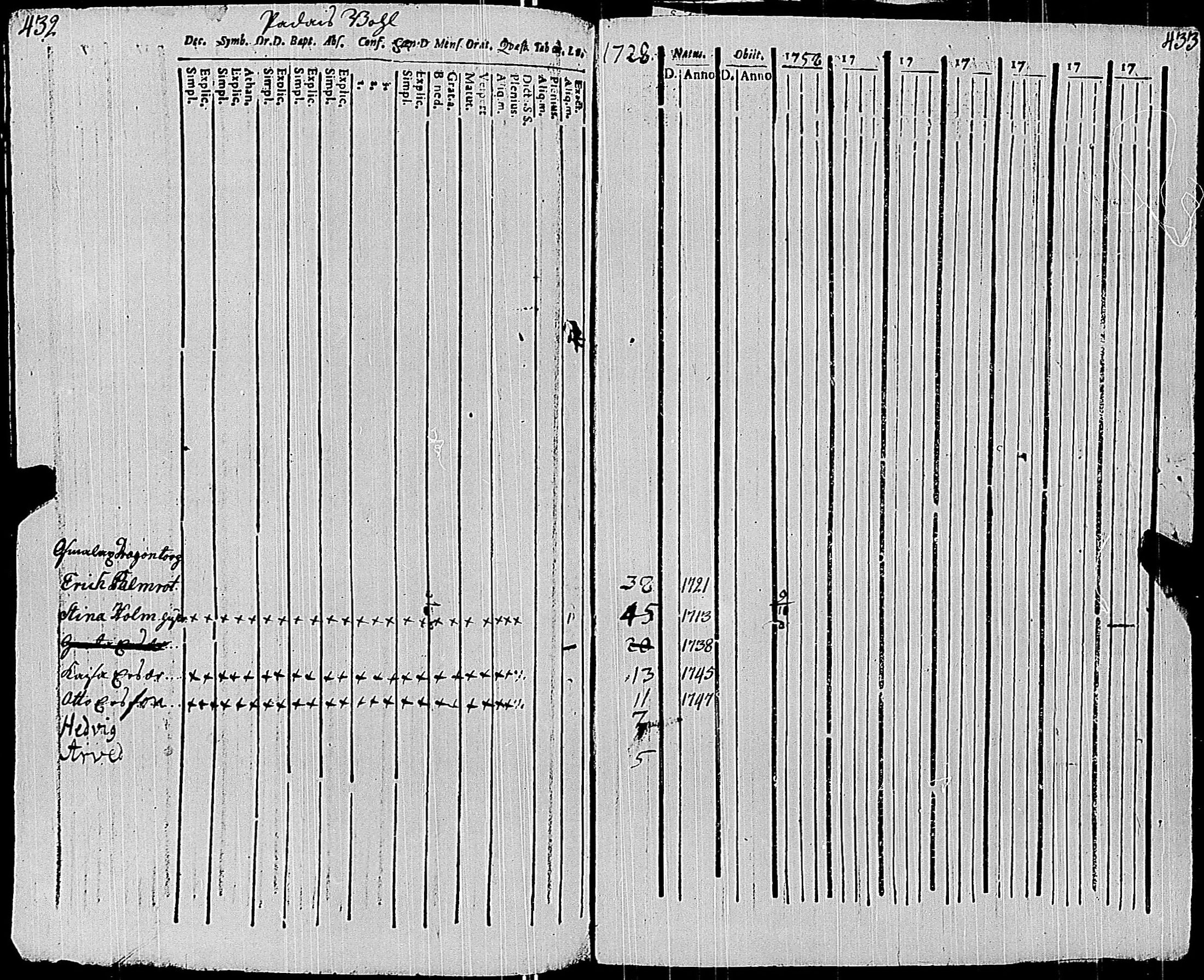 [ ../kirjat/Kirkonkirjat/sauvo/rippikirja_1758-1758_jk571/kuvat/357.jpg ]
