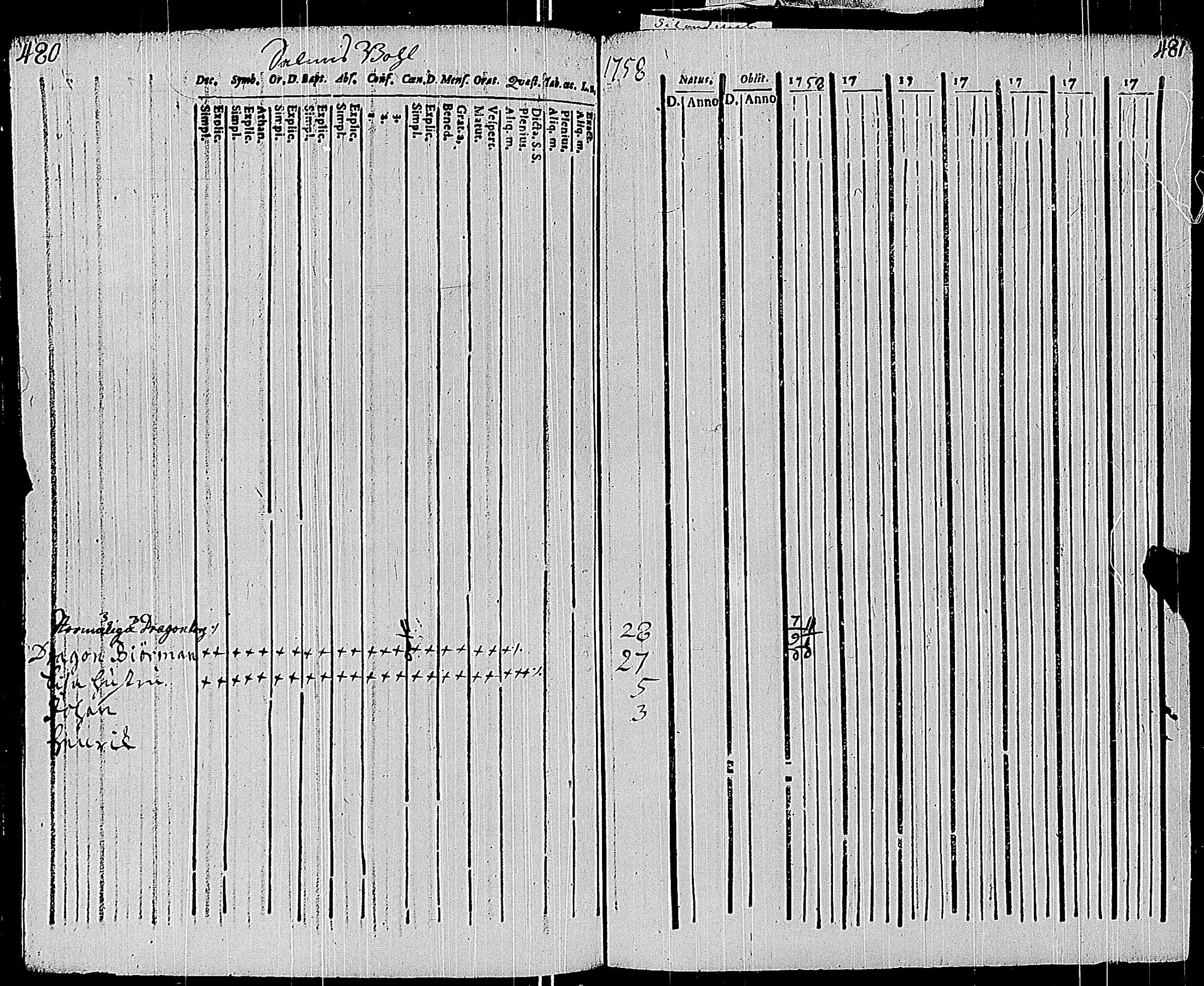 [ ../kirjat/Kirkonkirjat/sauvo/rippikirja_1758-1758_jk571/kuvat/381.jpg ]