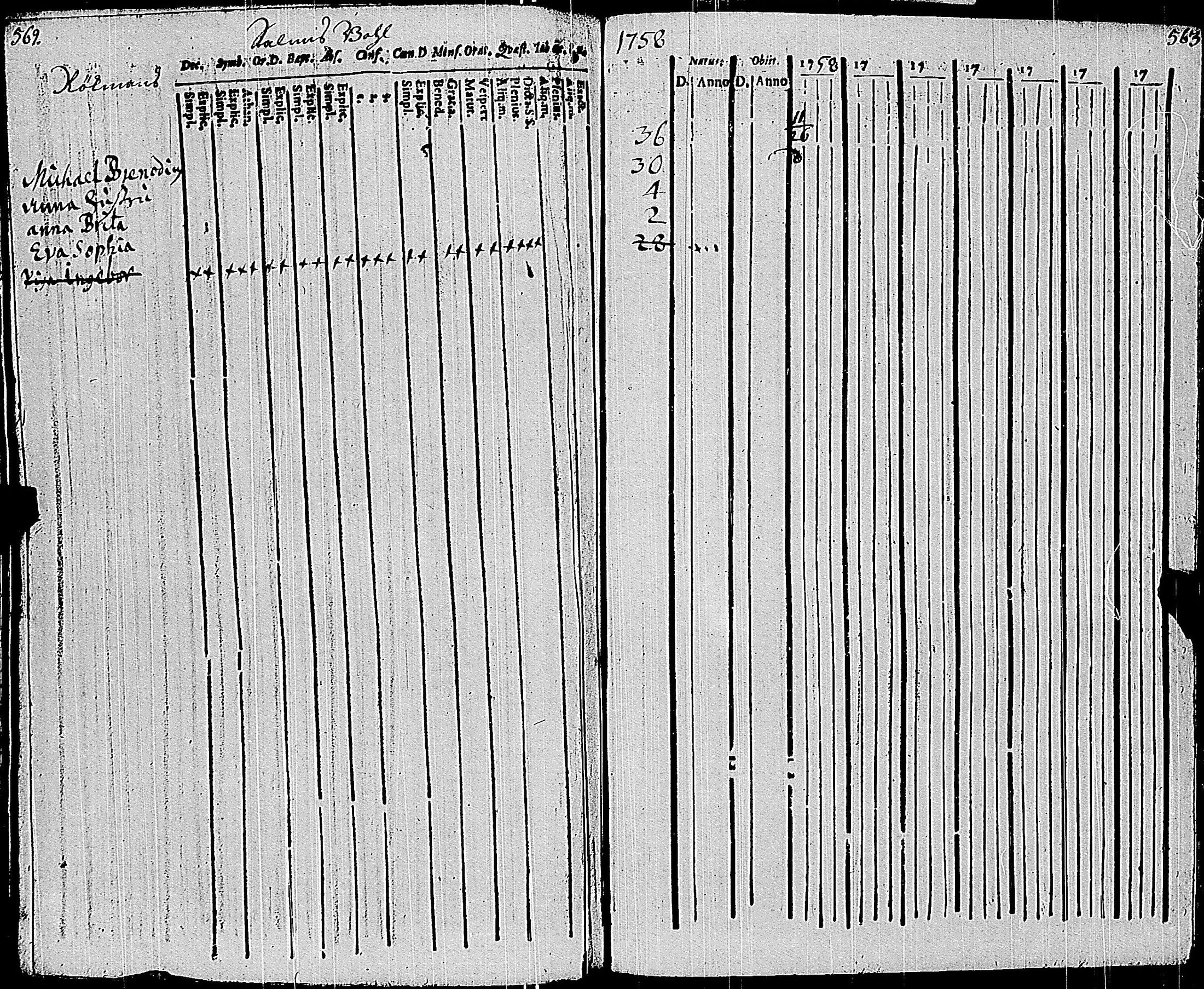 [ ../kirjat/Kirkonkirjat/sauvo/rippikirja_1758-1758_jk571/kuvat/423.jpg ]