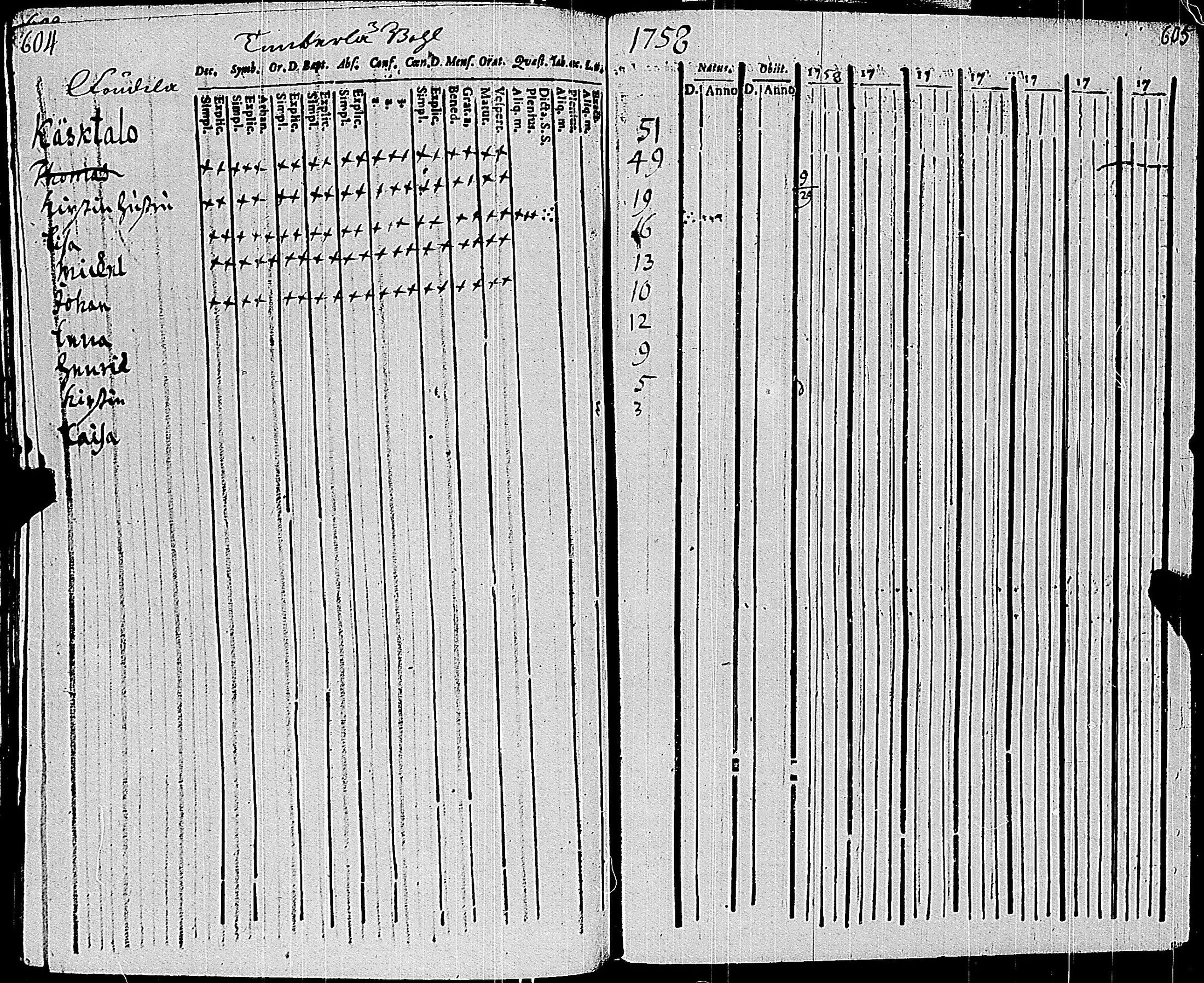 [ ../kirjat/Kirkonkirjat/sauvo/rippikirja_1758-1758_jk571/kuvat/443.jpg ]