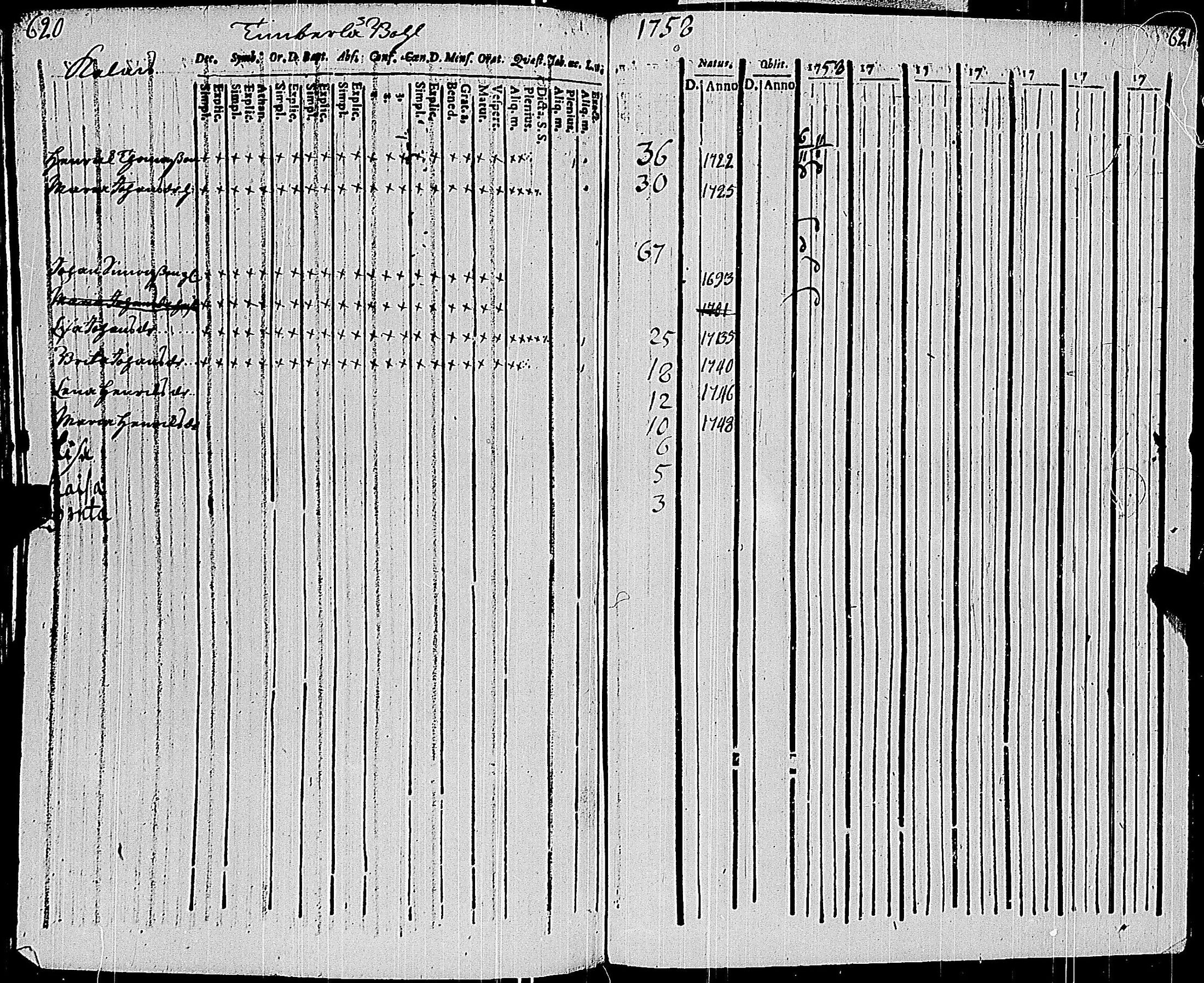 [ ../kirjat/Kirkonkirjat/sauvo/rippikirja_1758-1758_jk571/kuvat/451.jpg ]