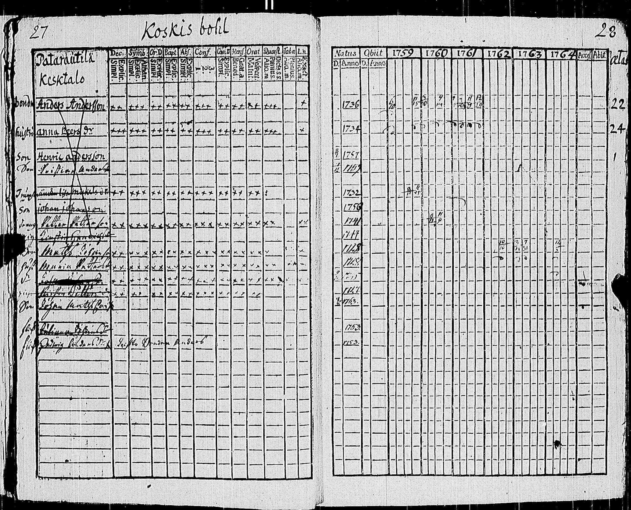 [ ../kirjat/Kirkonkirjat/sauvo/rippikirja_1759-1764_jk572/kuvat/11.jpg ]