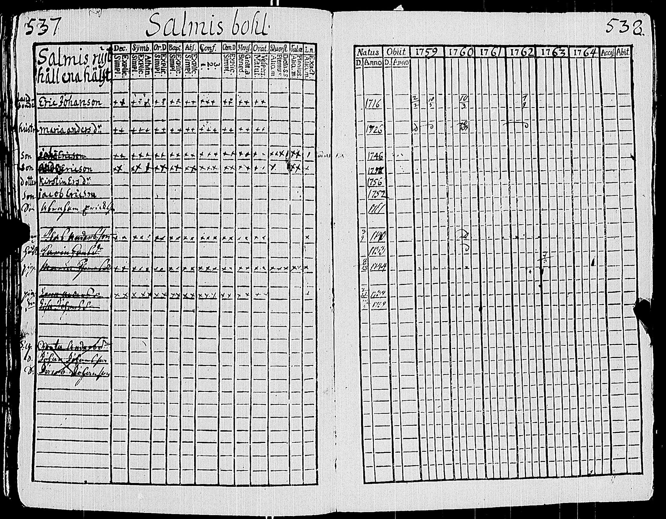 [ ../kirjat/Kirkonkirjat/sauvo/rippikirja_1759-1764_jk572/kuvat/265.jpg ]