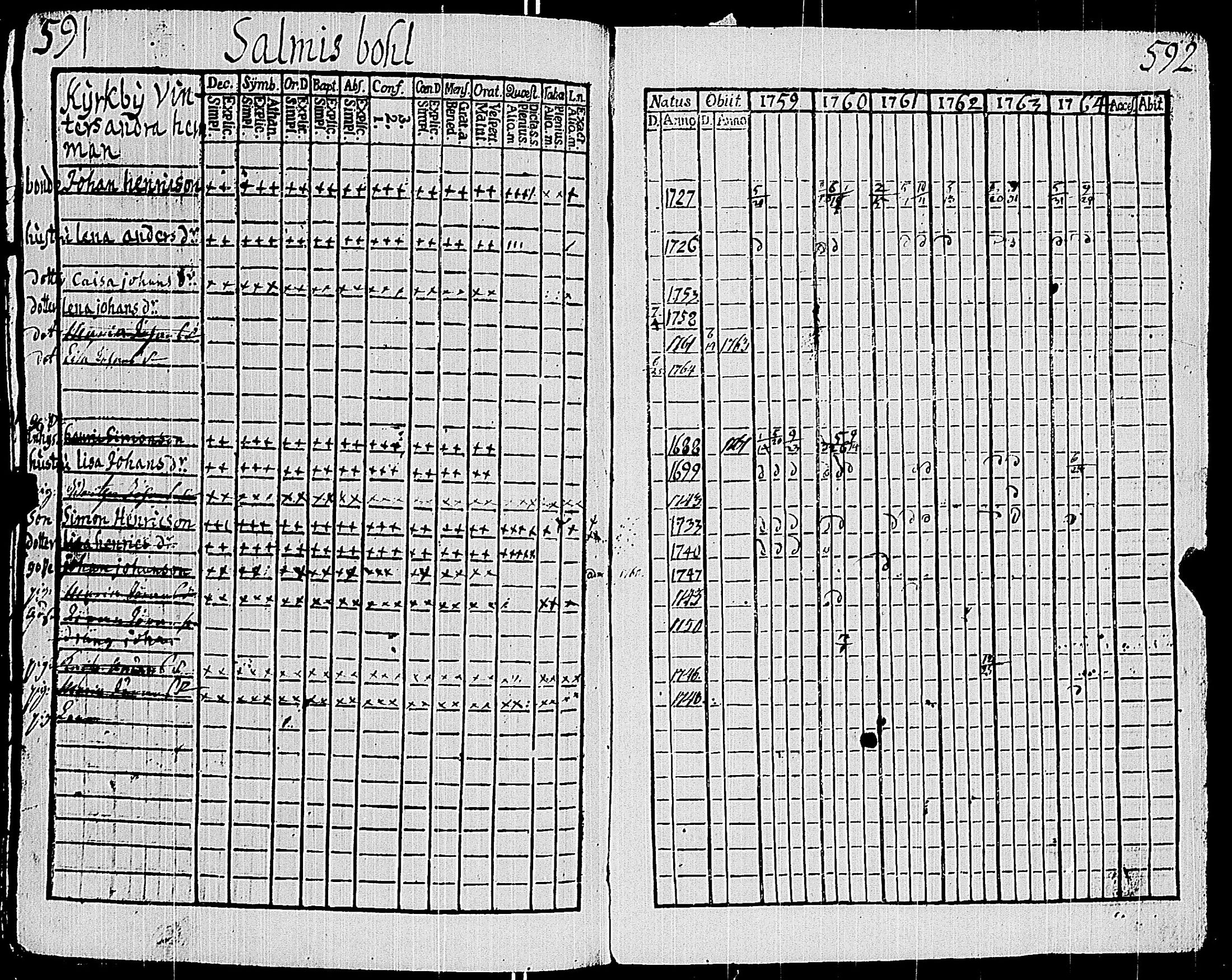 [ ../kirjat/Kirkonkirjat/sauvo/rippikirja_1759-1764_jk572/kuvat/292.jpg ]