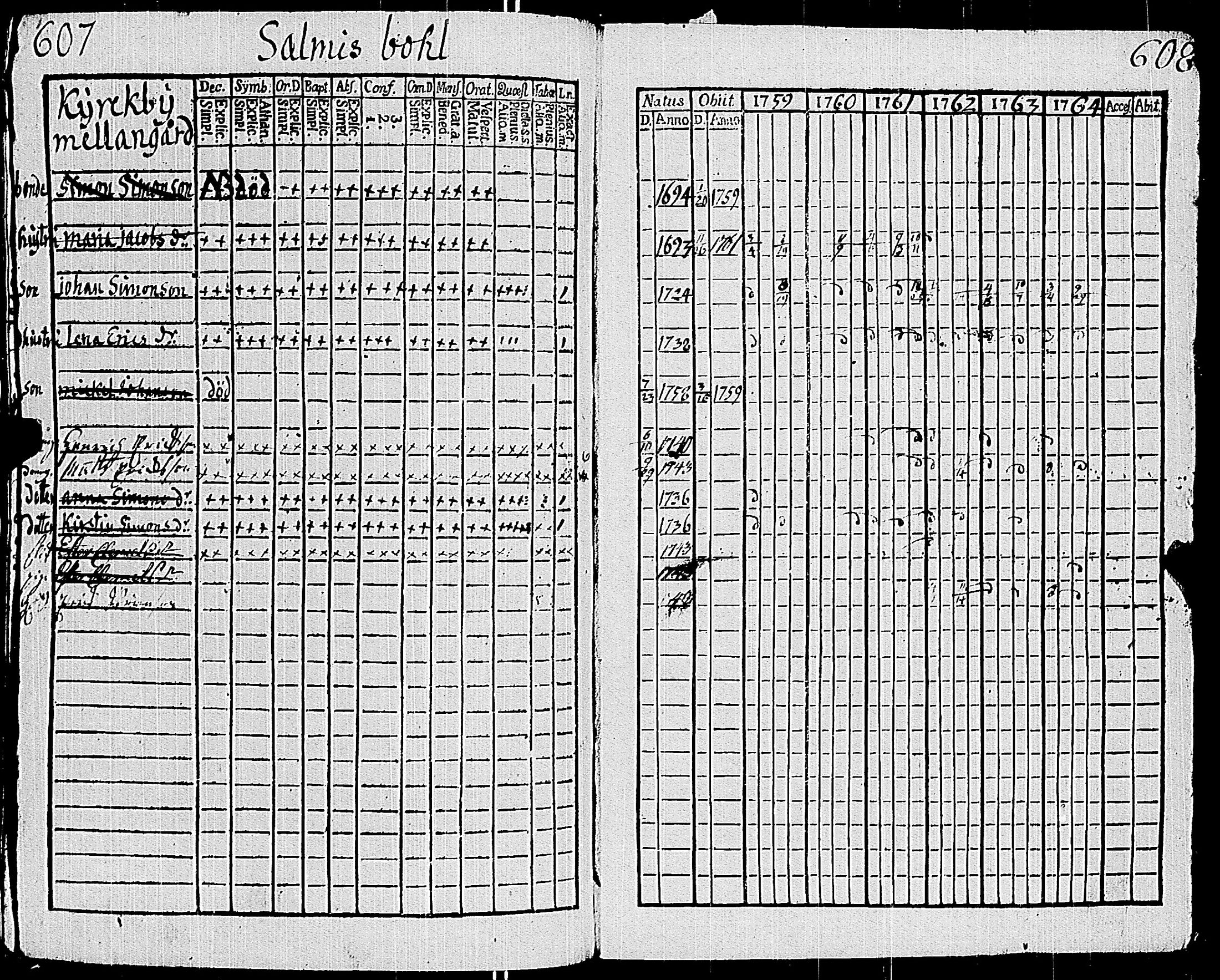 [ ../kirjat/Kirkonkirjat/sauvo/rippikirja_1759-1764_jk572/kuvat/300.jpg ]