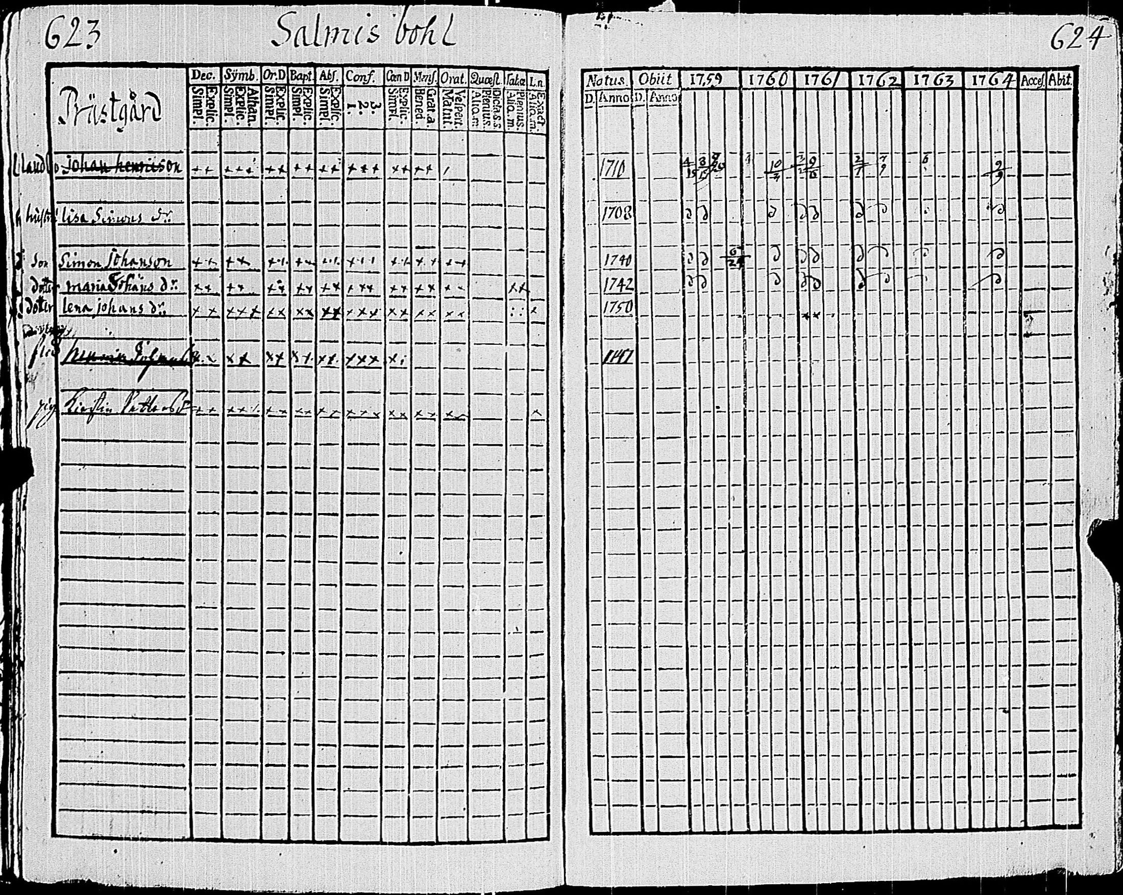 [ ../kirjat/Kirkonkirjat/sauvo/rippikirja_1759-1764_jk572/kuvat/308.jpg ]