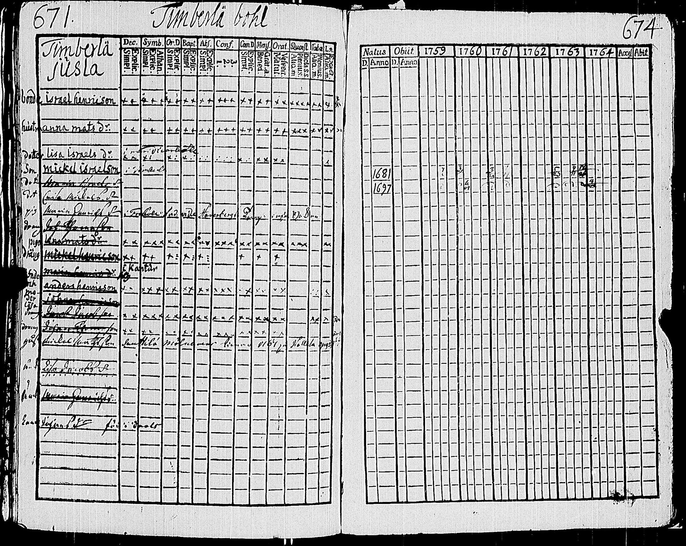 [ ../kirjat/Kirkonkirjat/sauvo/rippikirja_1759-1764_jk572/kuvat/332.jpg ]