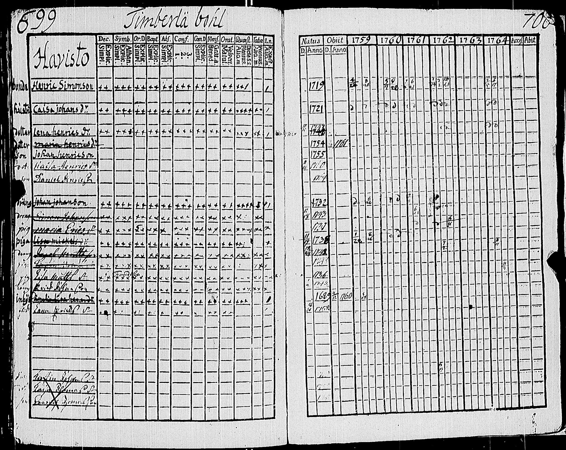 [ ../kirjat/Kirkonkirjat/sauvo/rippikirja_1759-1764_jk572/kuvat/345.jpg ]
