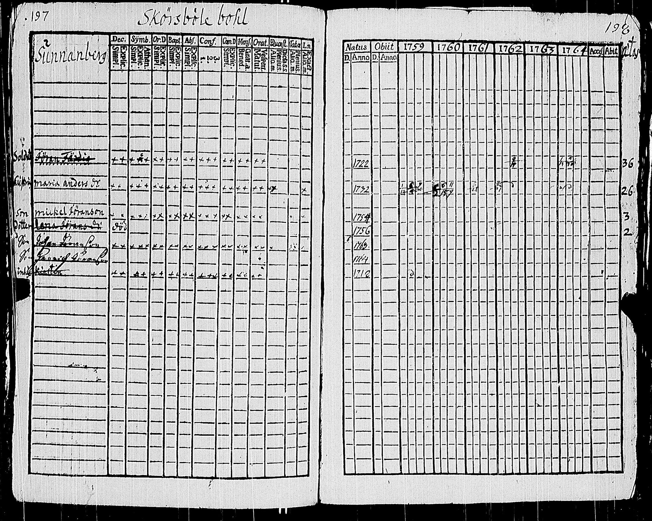 [ ../kirjat/Kirkonkirjat/sauvo/rippikirja_1759-1764_jk572/kuvat/96.jpg ]