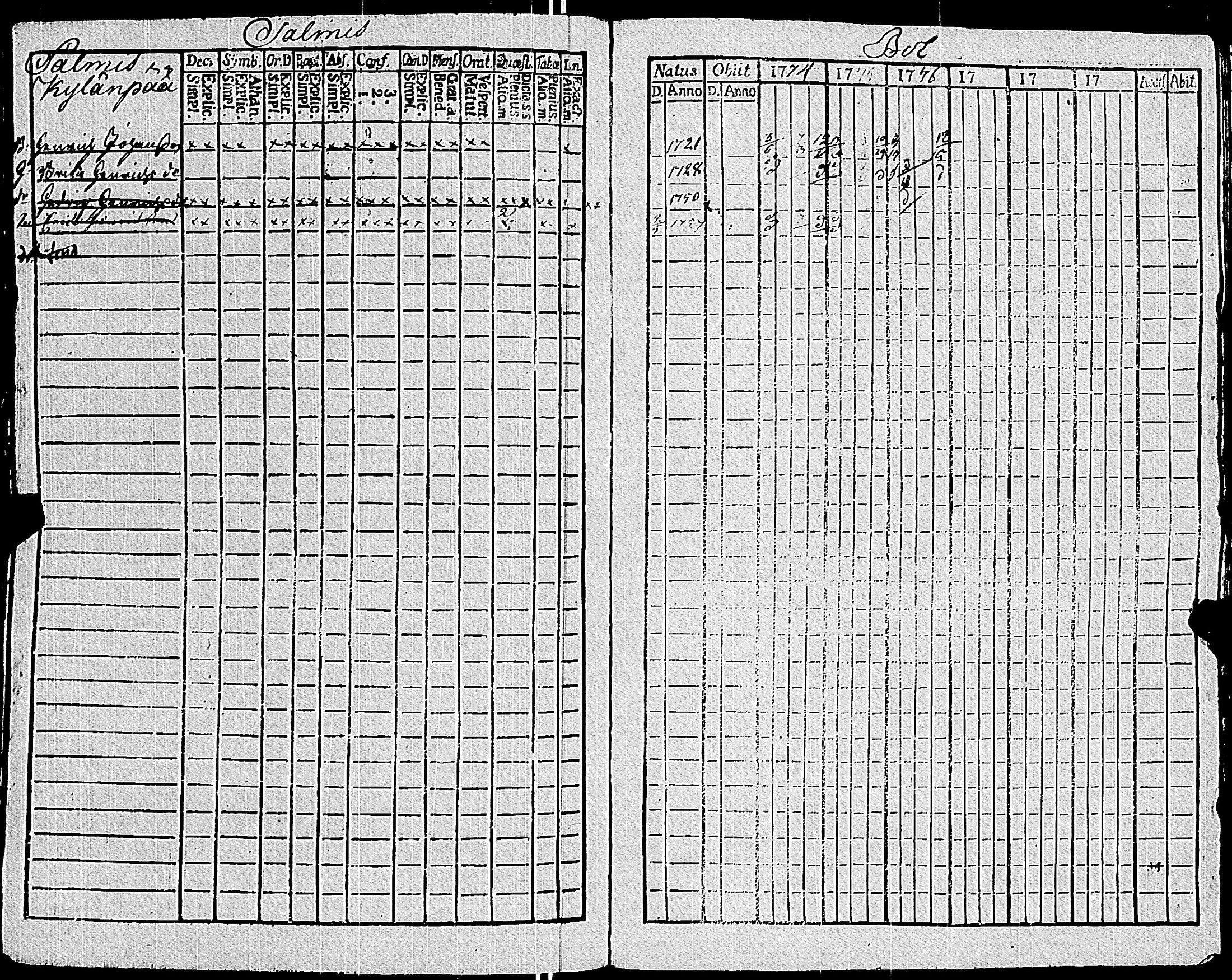 [ ../kirjat/Kirkonkirjat/sauvo/rippikirja_1774-1777_jk572/kuvat/216.jpg ]