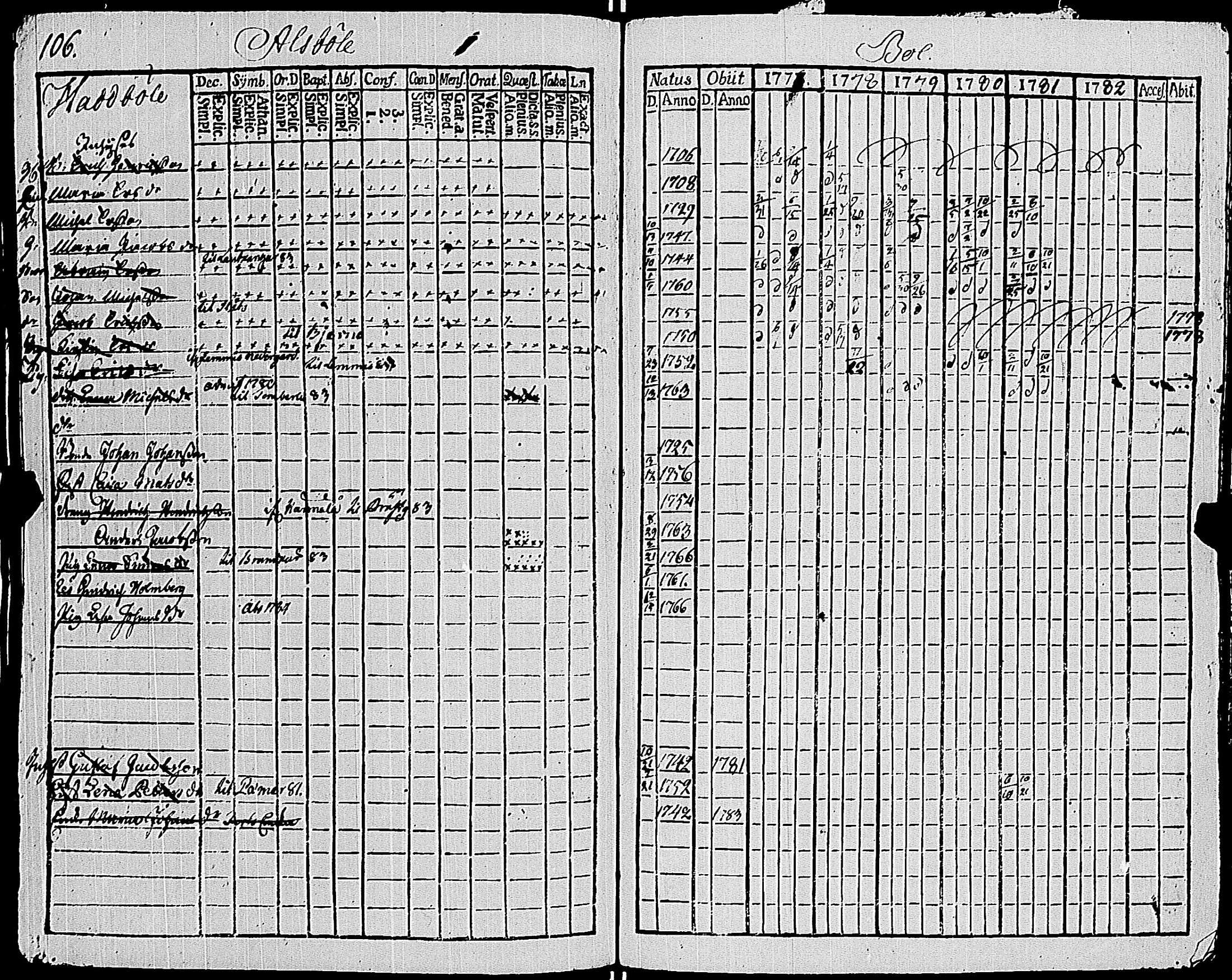 [ ../kirjat/Kirkonkirjat/sauvo/rippikirja_1777-1782_jk572/kuvat/110.jpg ]